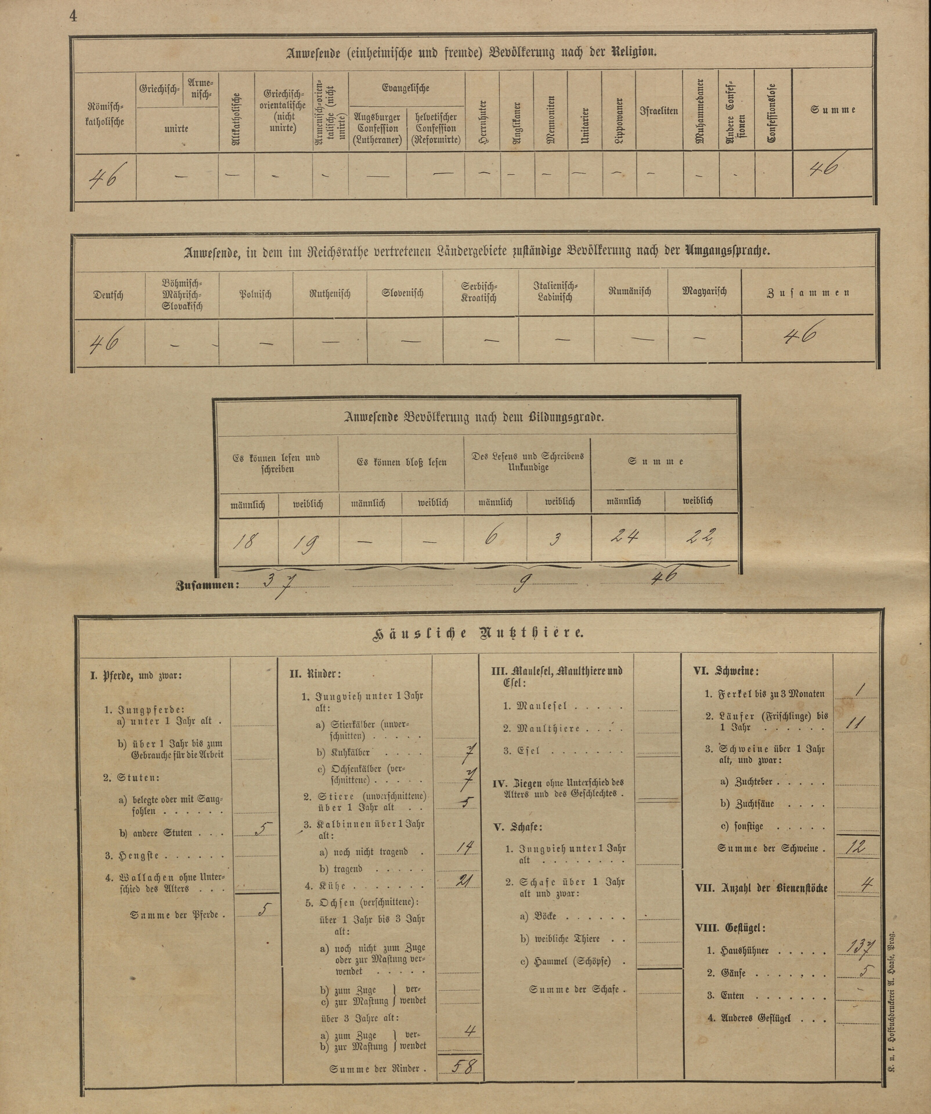 34. soap-kt_01159_census-sum-1900-cervene-drevo_0340