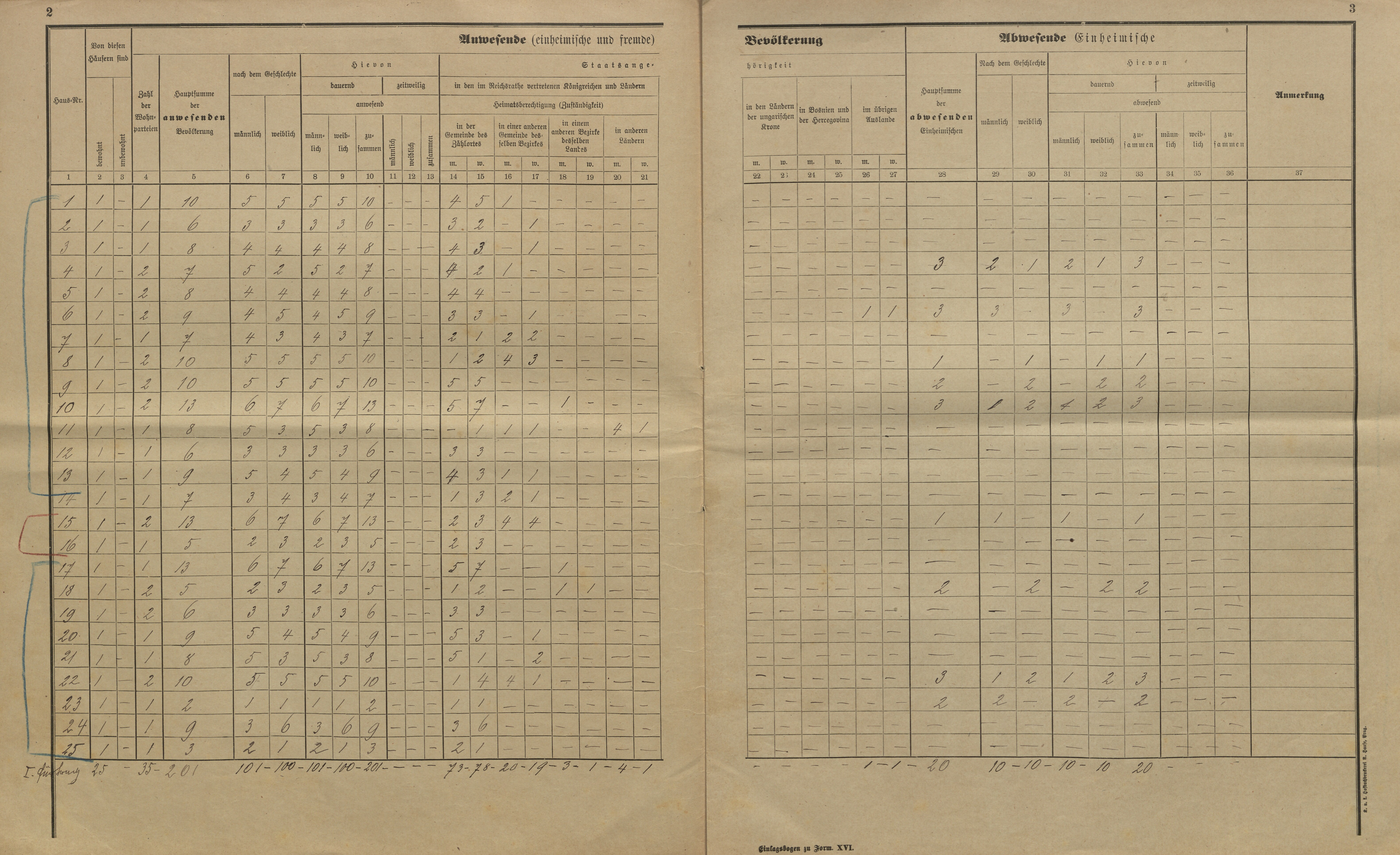 17. soap-kt_01159_census-sum-1900-cervene-drevo-hadrava_0170