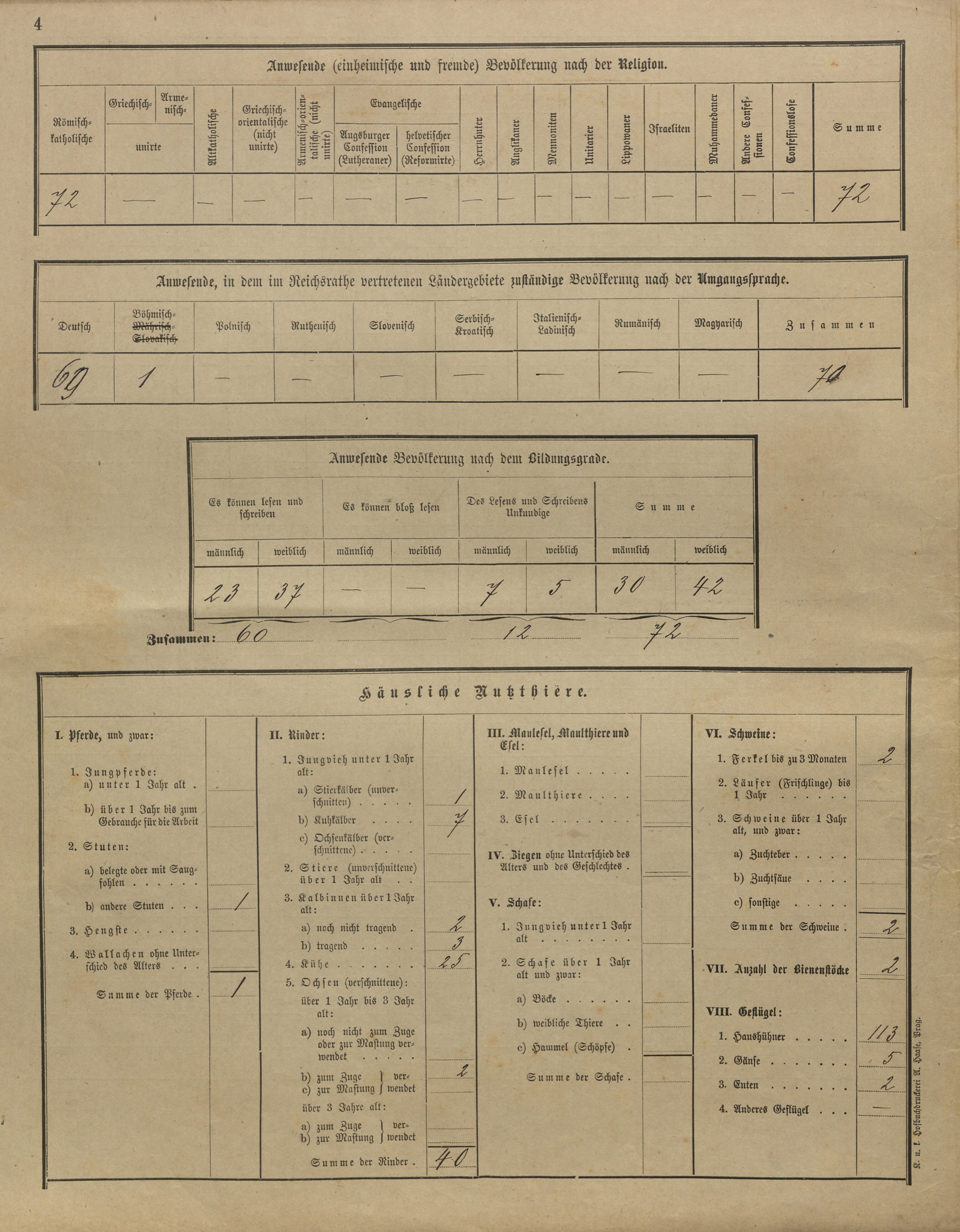 6. soap-kt_01159_census-sum-1900-cervene-drevo-lisci_0060