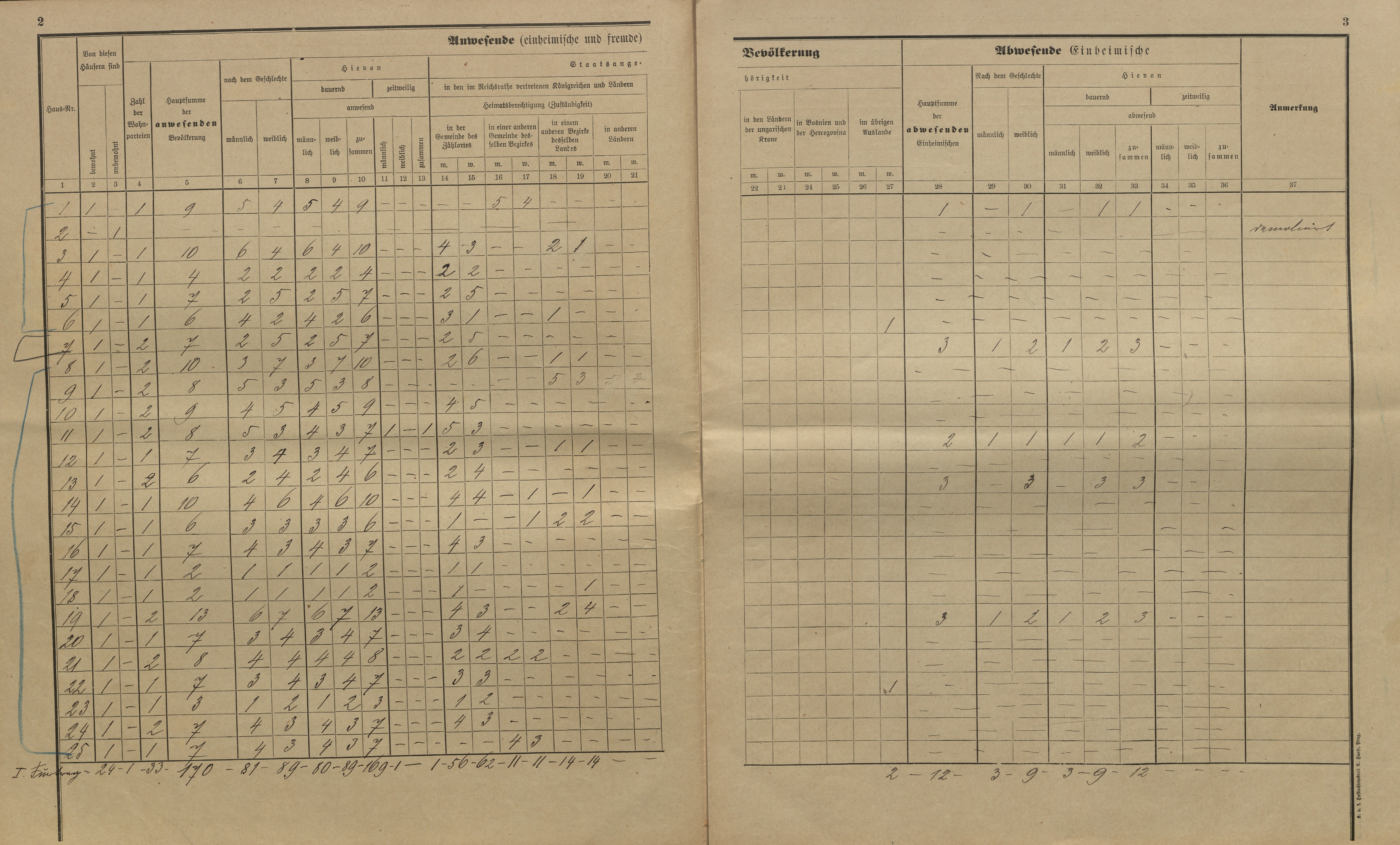 22. soap-kt_01159_census-sum-1900-cervene-drevo-plane_0220