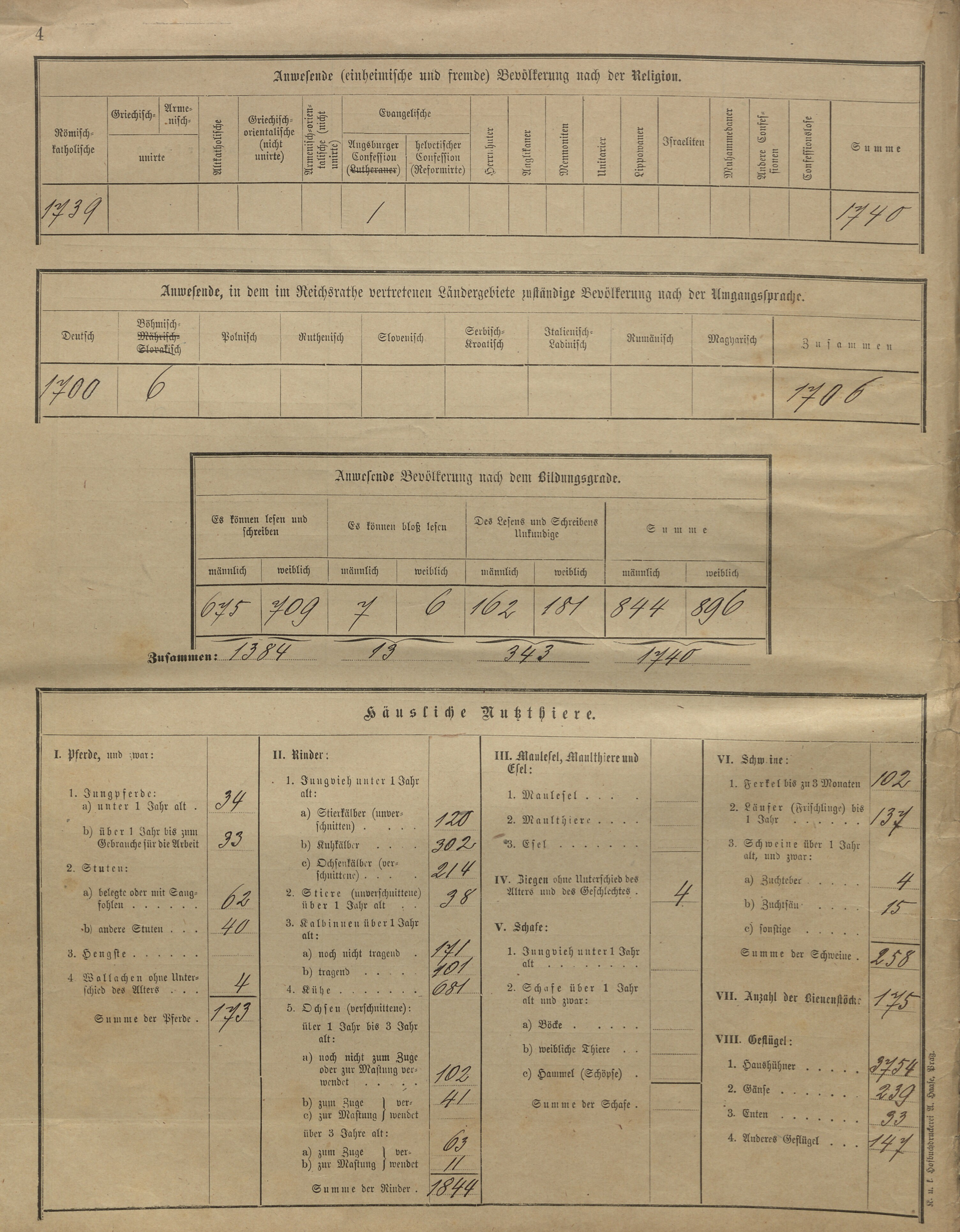 3. soap-kt_01159_census-sum-1900-cervene-drevo-sruby_0030