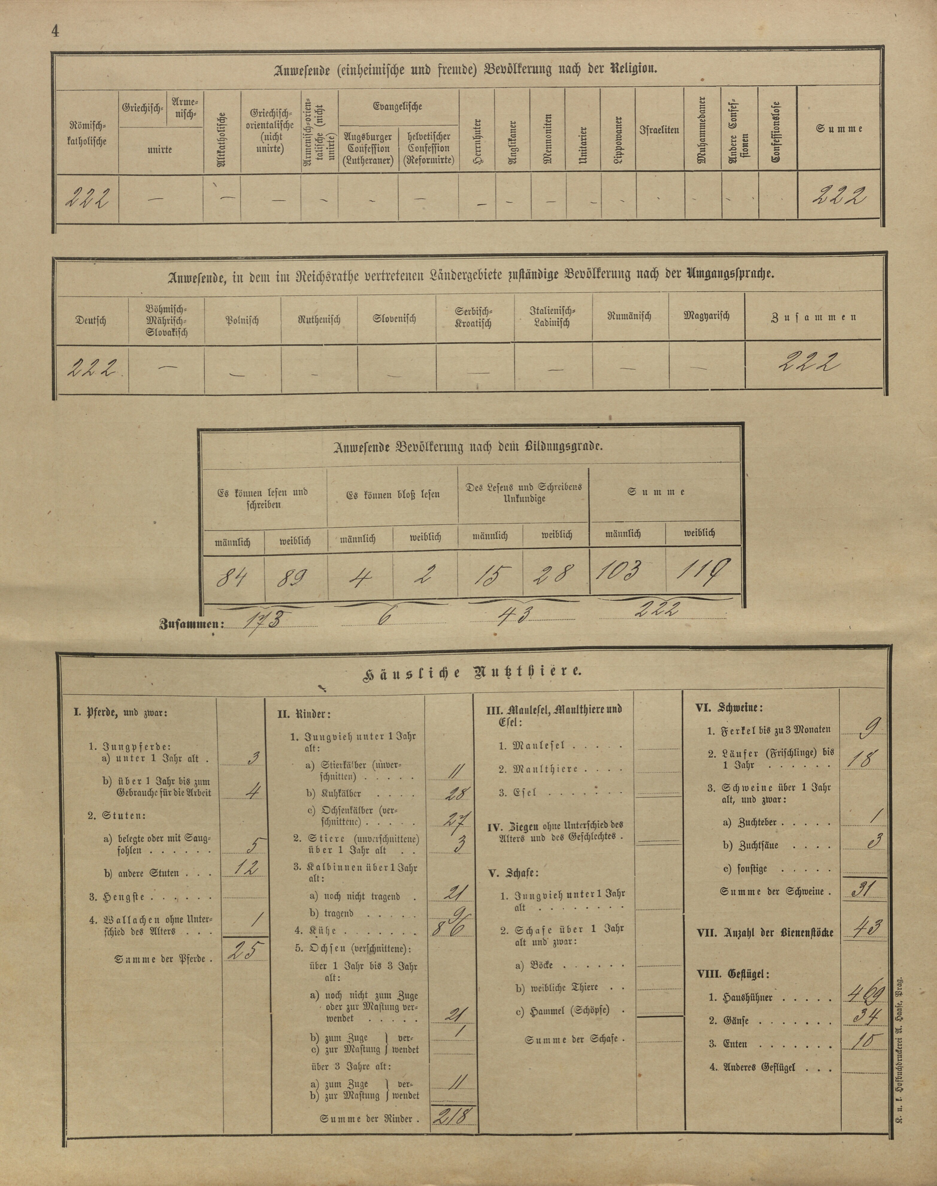 15. soap-kt_01159_census-sum-1900-cervene-drevo-sruby_0150