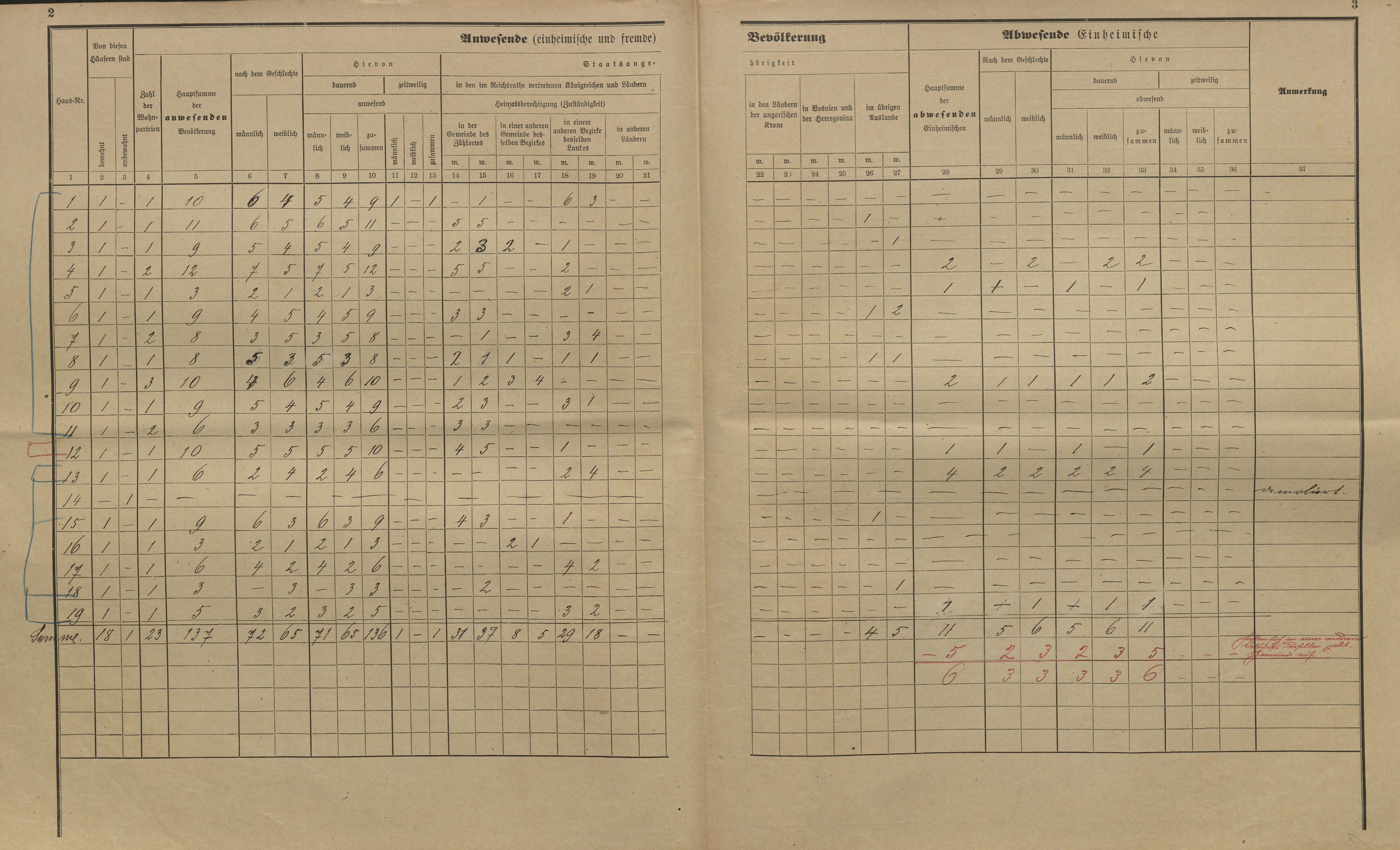 30. soap-kt_01159_census-sum-1900-cervene-drevo-sruby_0300