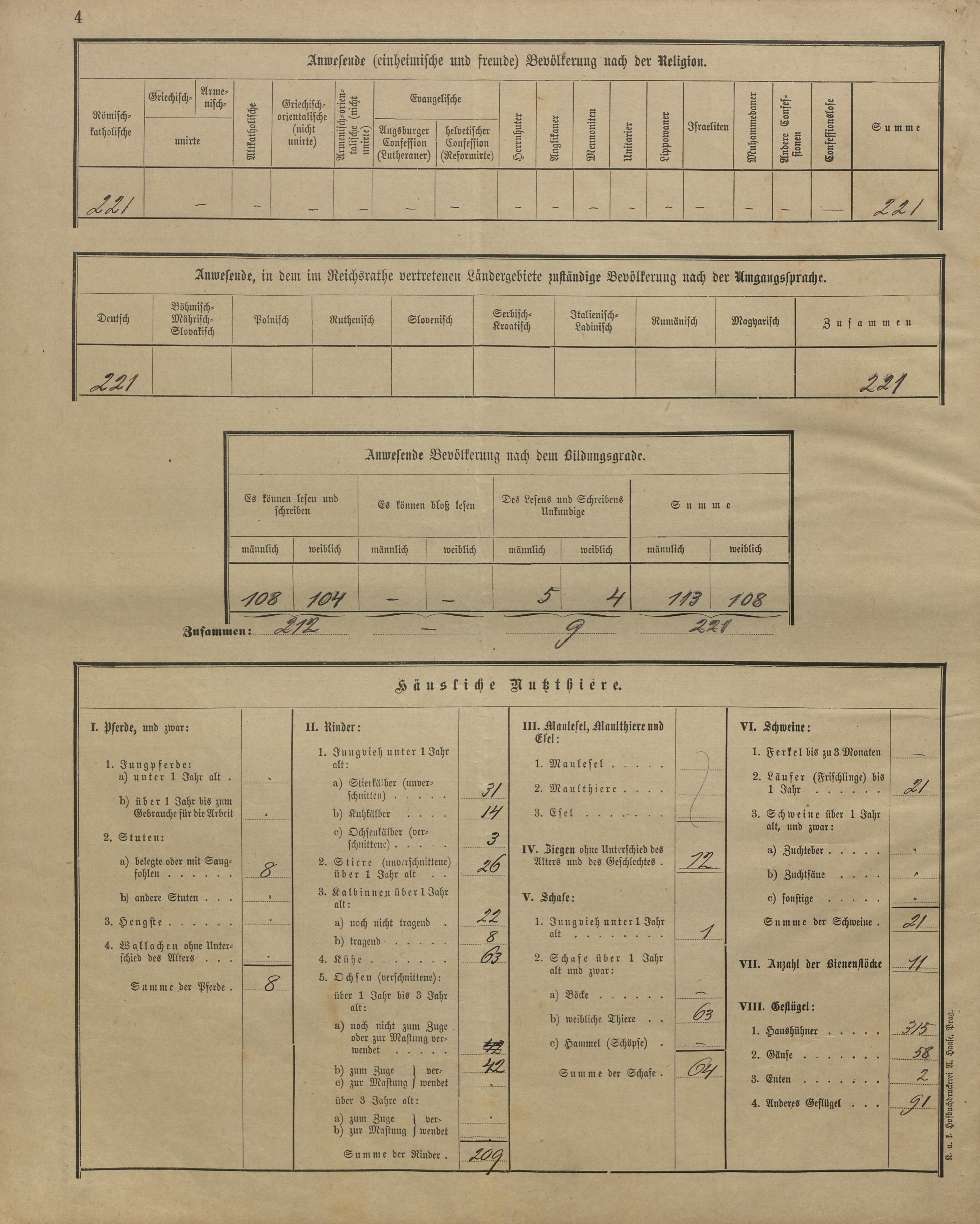 14. soap-kt_01159_census-sum-1900-divisovice_0140