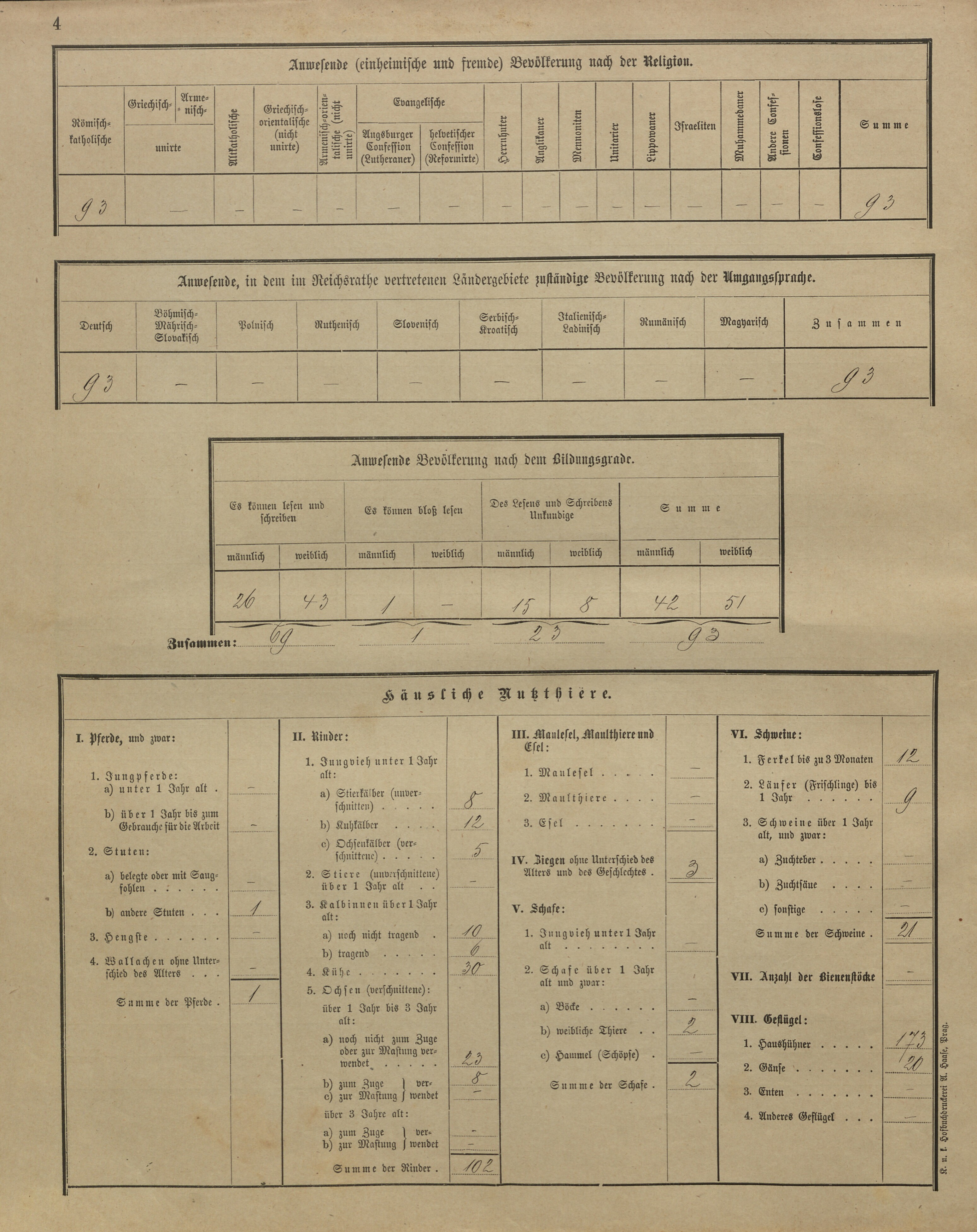 11. soap-kt_01159_census-sum-1900-hodousice-milence_0110