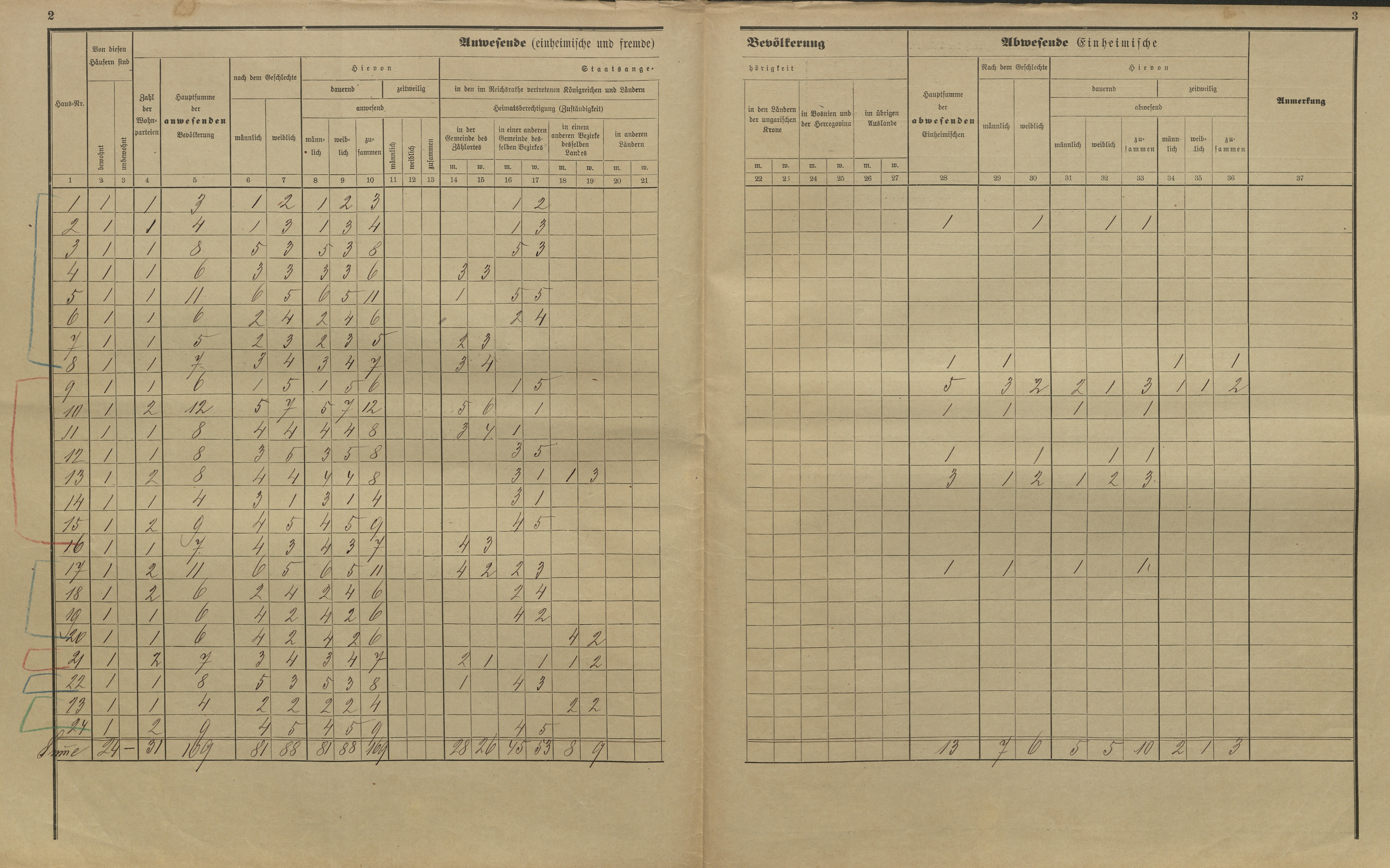 5. soap-kt_01159_census-sum-1900-krotejov-splz_0050