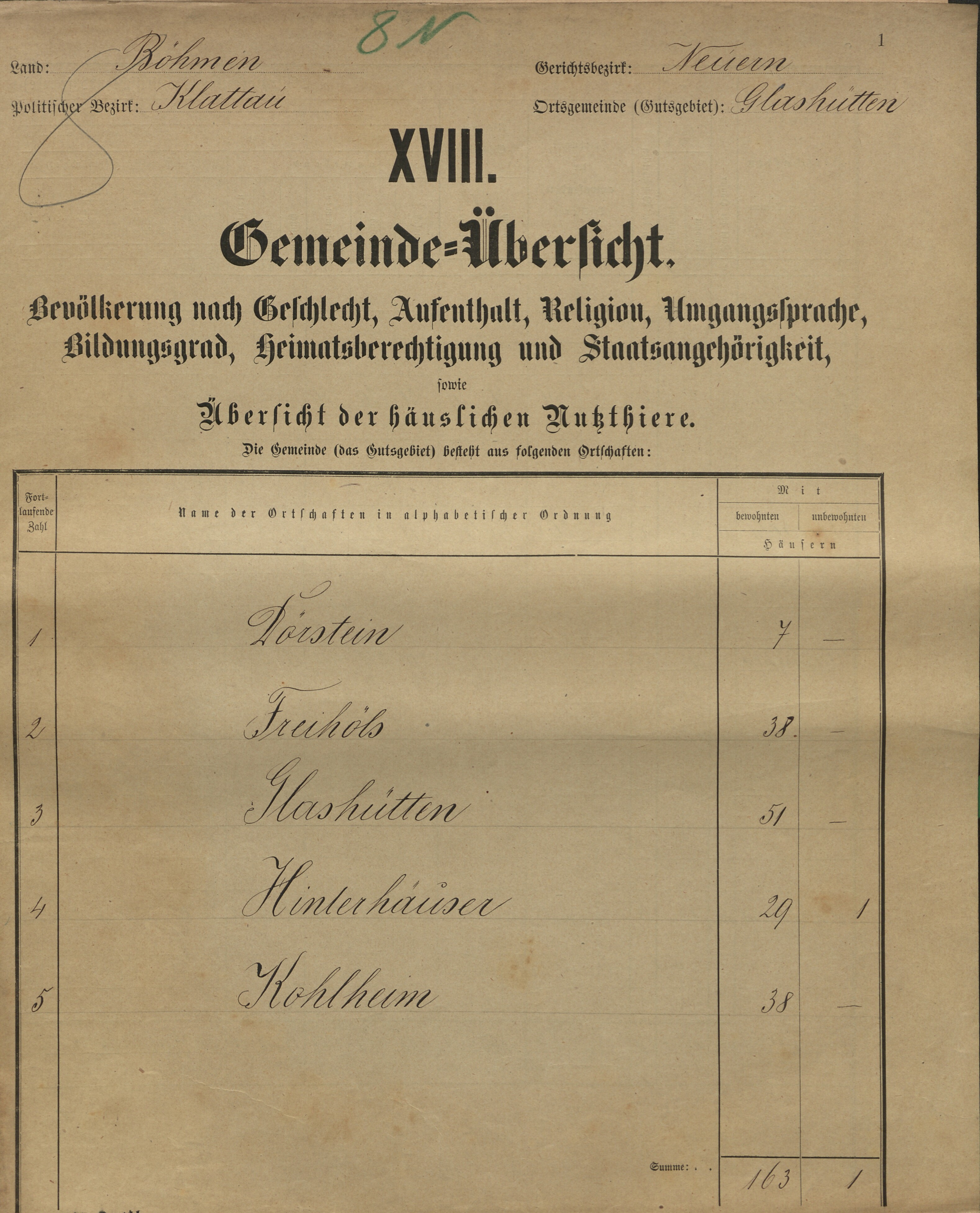 1. soap-kt_01159_census-sum-1900-skelna-hut-stara-lhota_0010