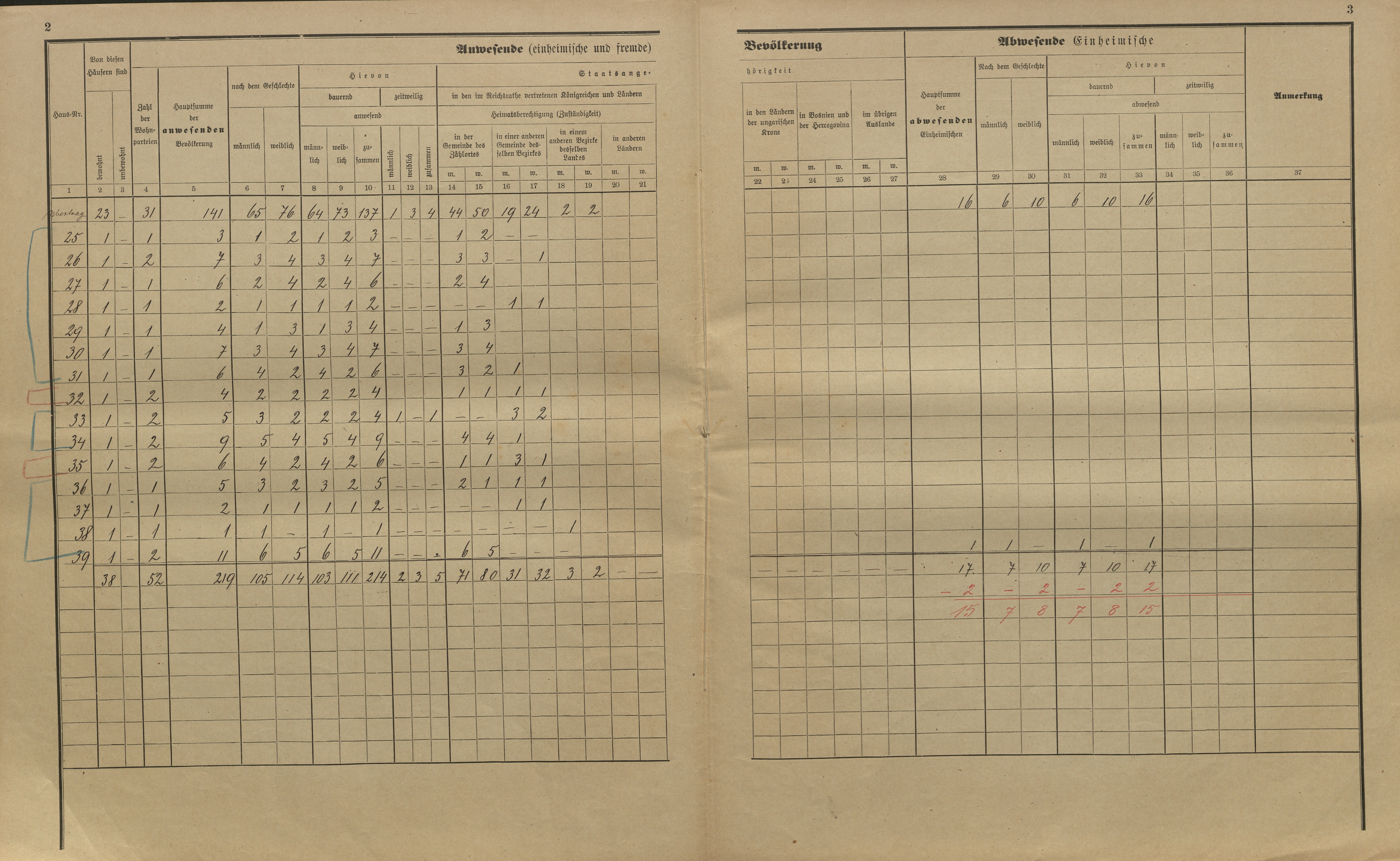 22. soap-kt_01159_census-sum-1900-skelna-hut-stara-lhota_0220