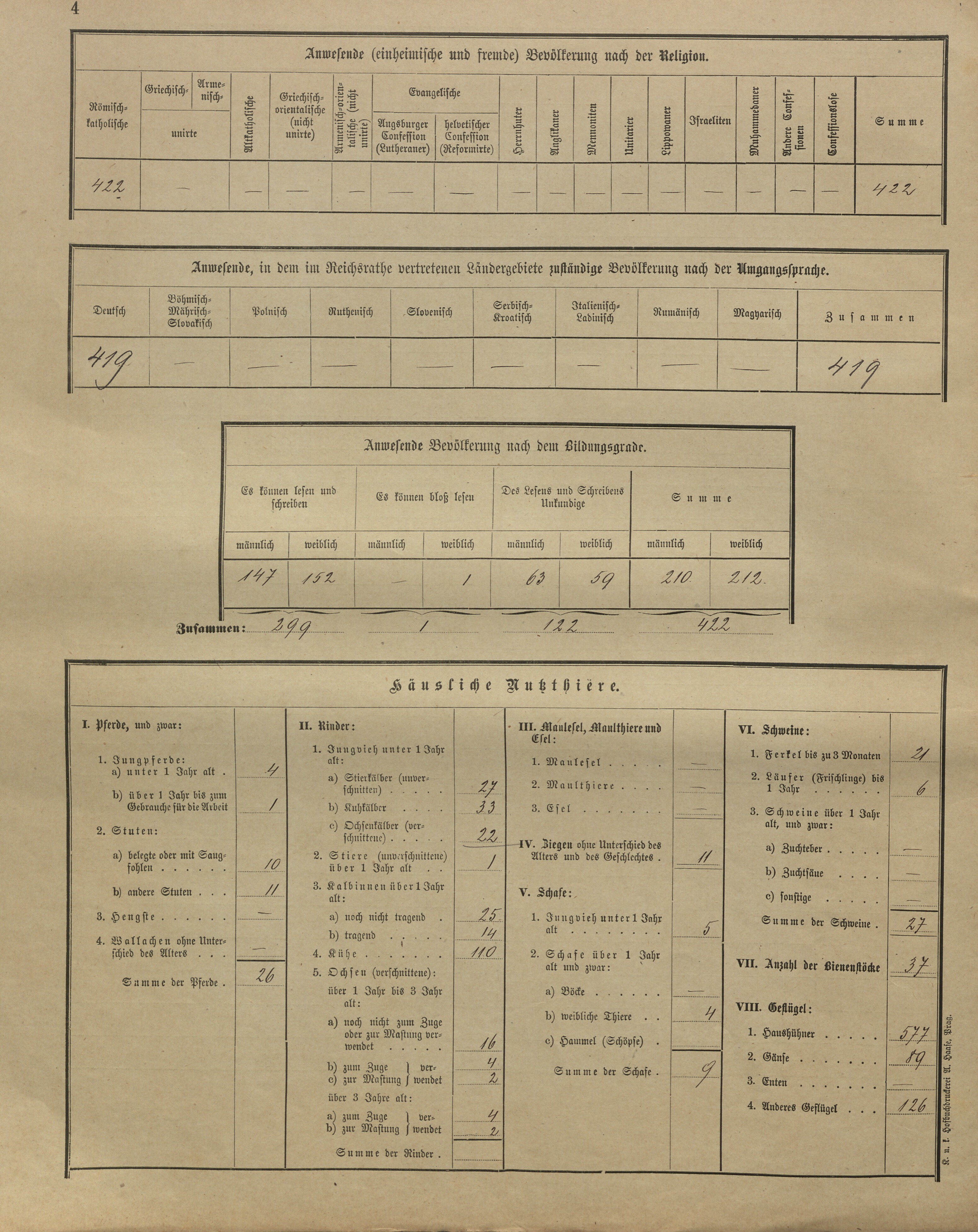 8. soap-kt_01159_census-sum-1900-skelna-hut-uhliste_0080