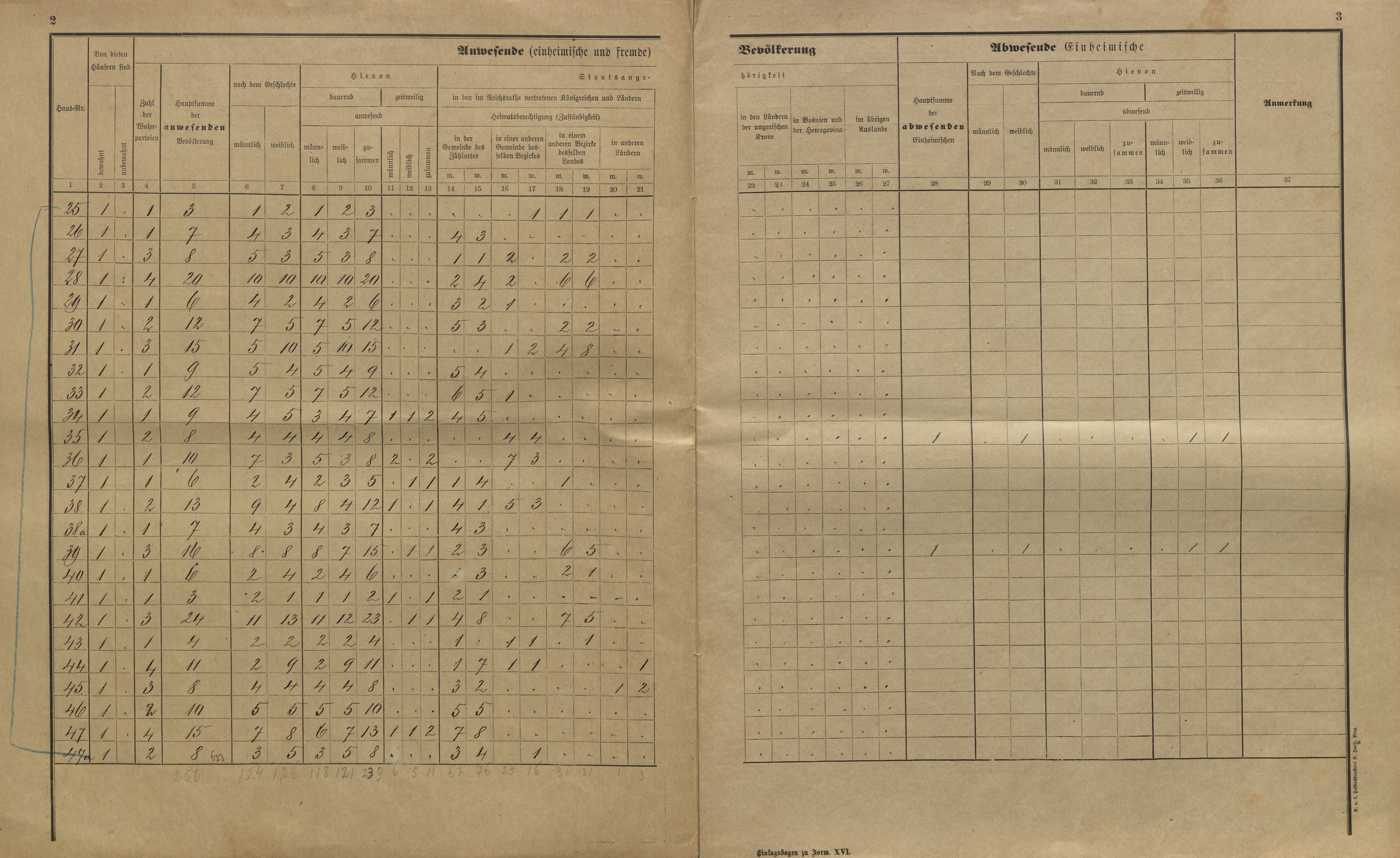 6. soap-kt_01159_census-sum-1900-zelezna-ruda-1_0060