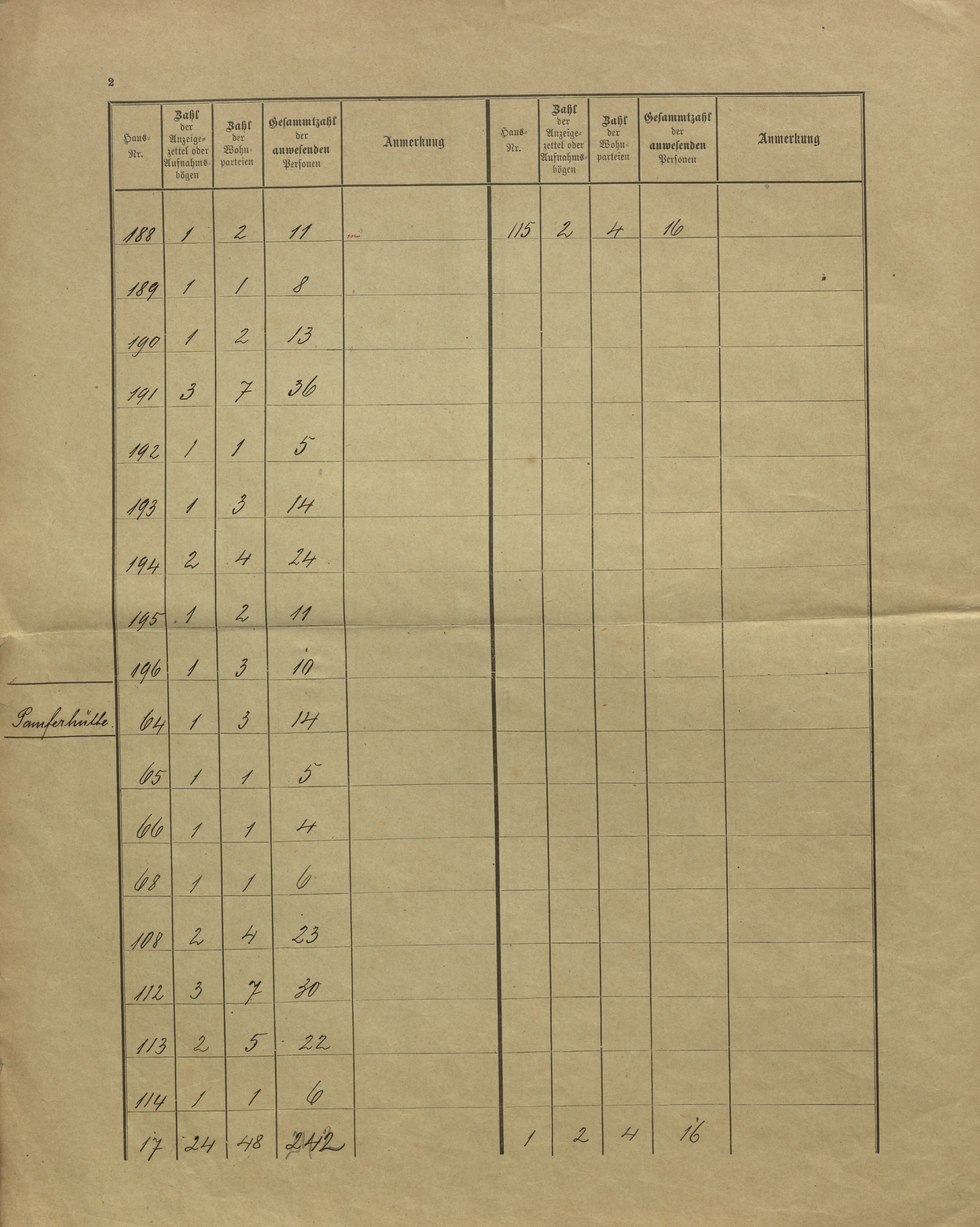 23. soap-kt_01159_census-sum-1900-zelezna-ruda-1_0230