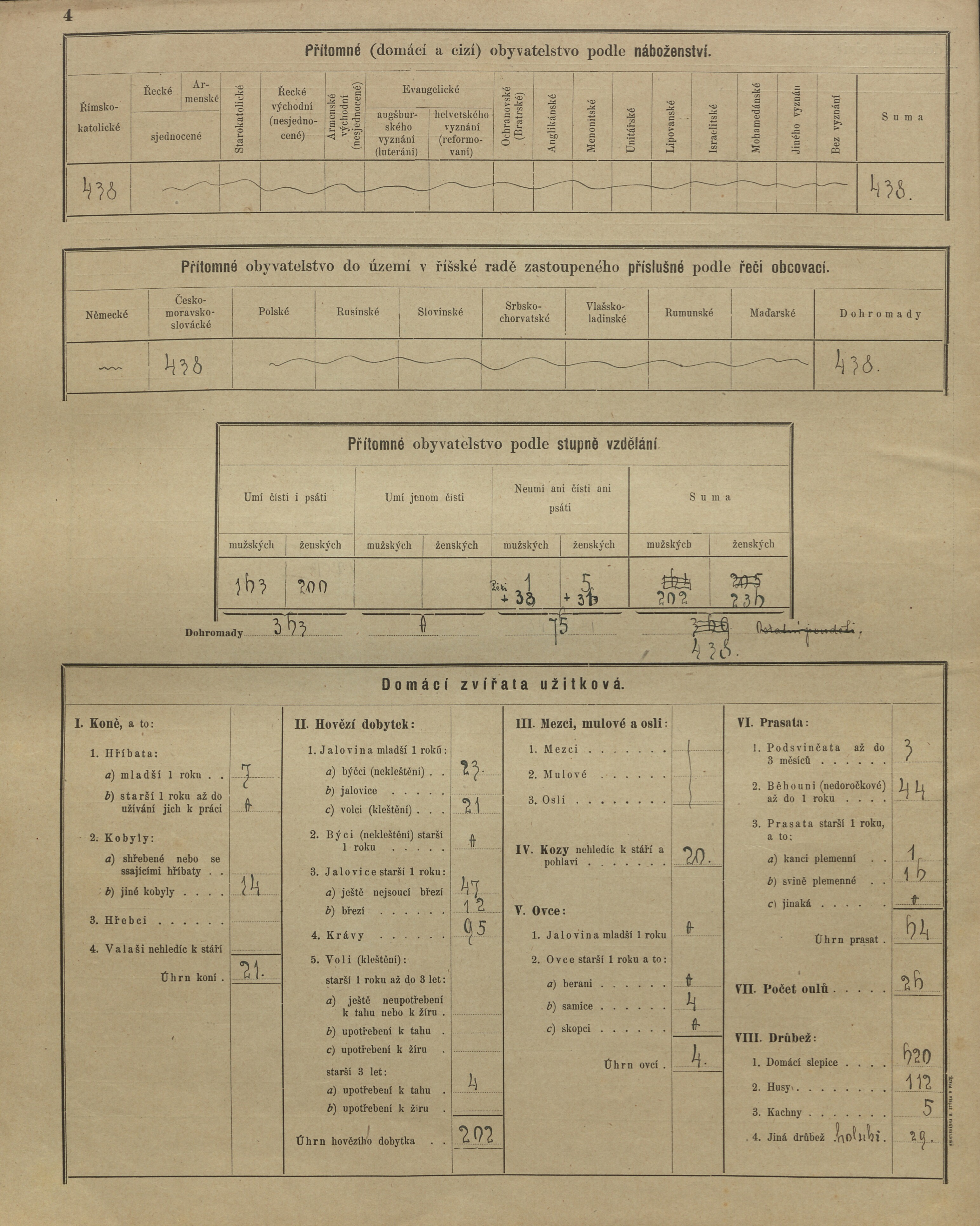 8. soap-kt_01159_census-sum-1900-blizanovy-pohori_0080