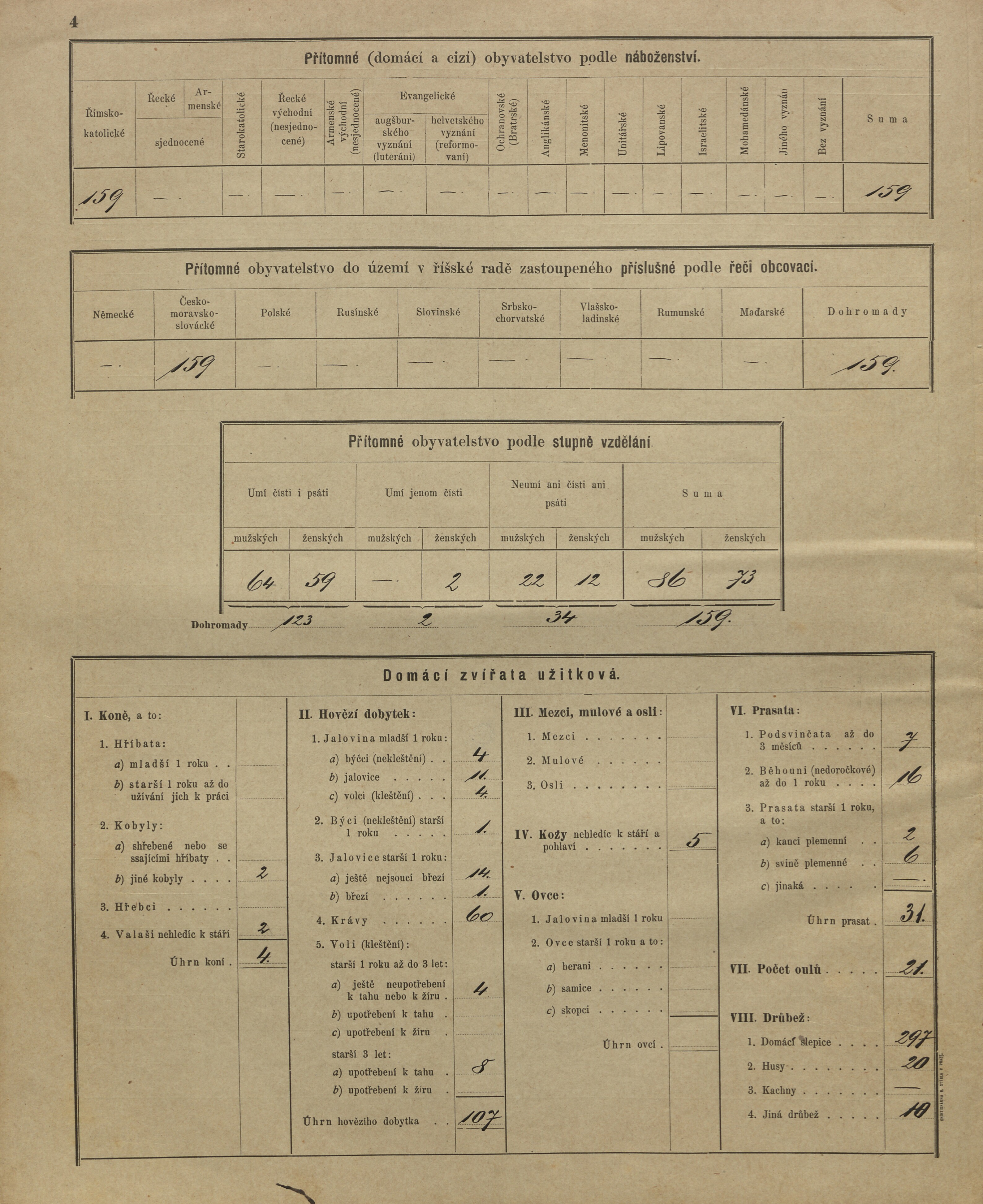 12. soap-kt_01159_census-sum-1900-kvasetice-lovcice_0120