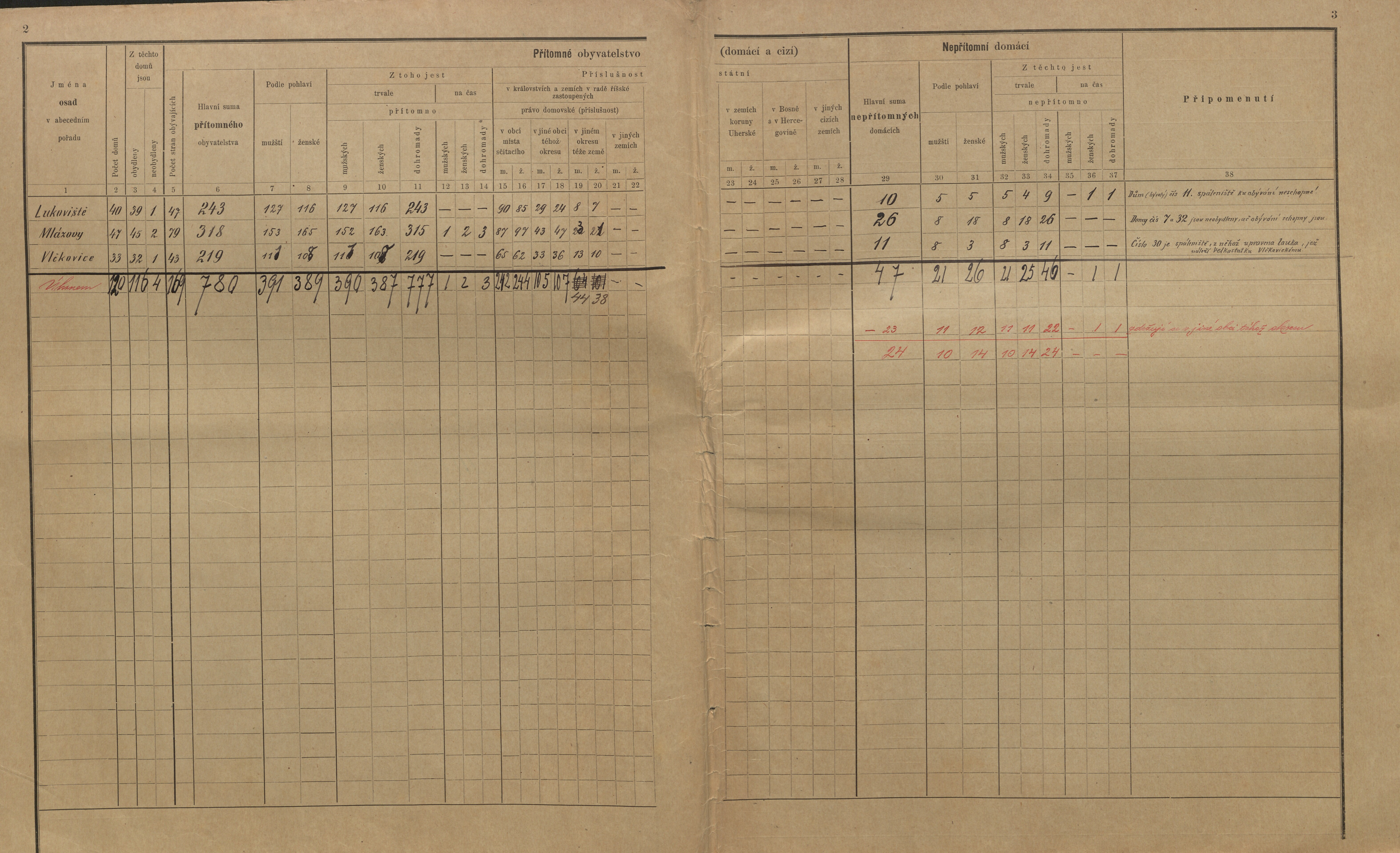 2. soap-kt_01159_census-sum-1900-mlazovy_0020