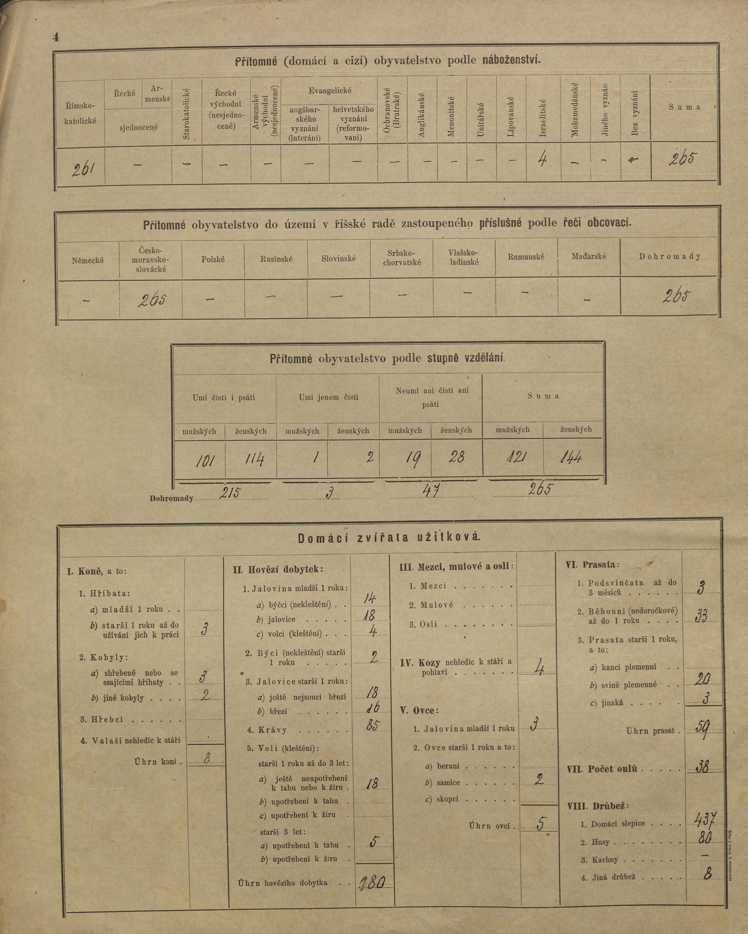 4. soap-kt_01159_census-sum-1900-techonice-neprochovy_0040