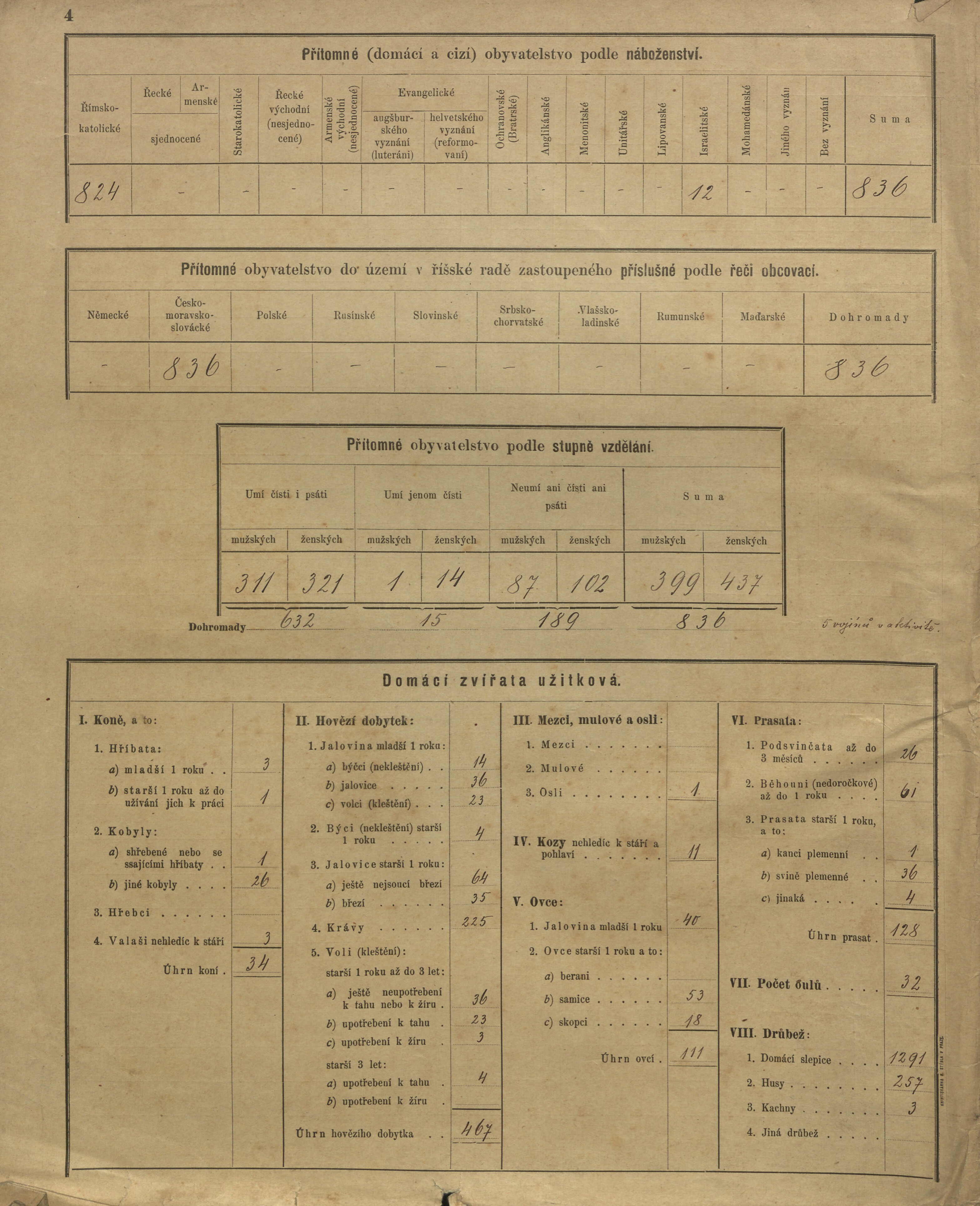 3. soap-kt_01159_census-sum-1900-zavlekov-mladice_0030