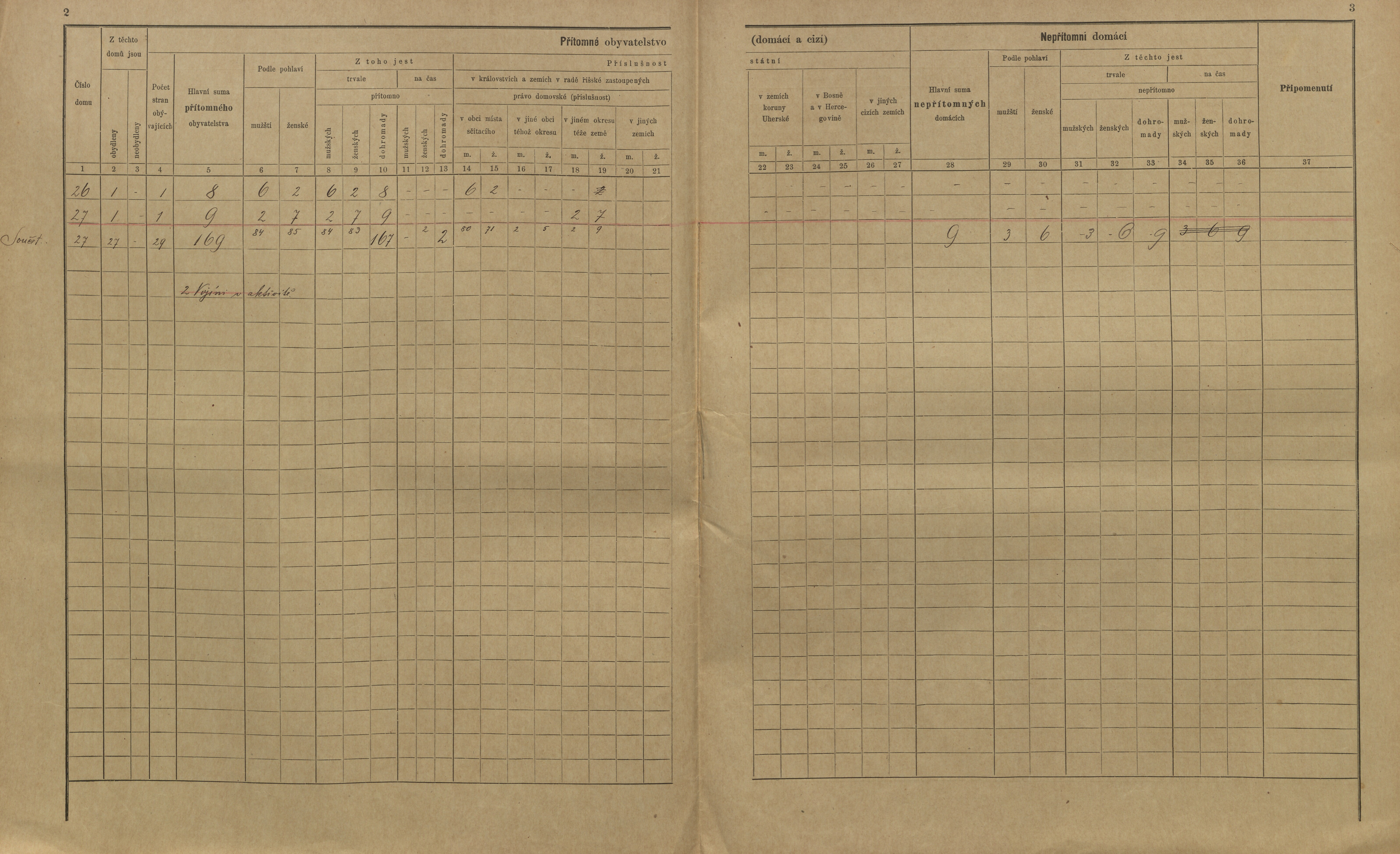 15. soap-kt_01159_census-sum-1900-zavlekov-mladice_0150