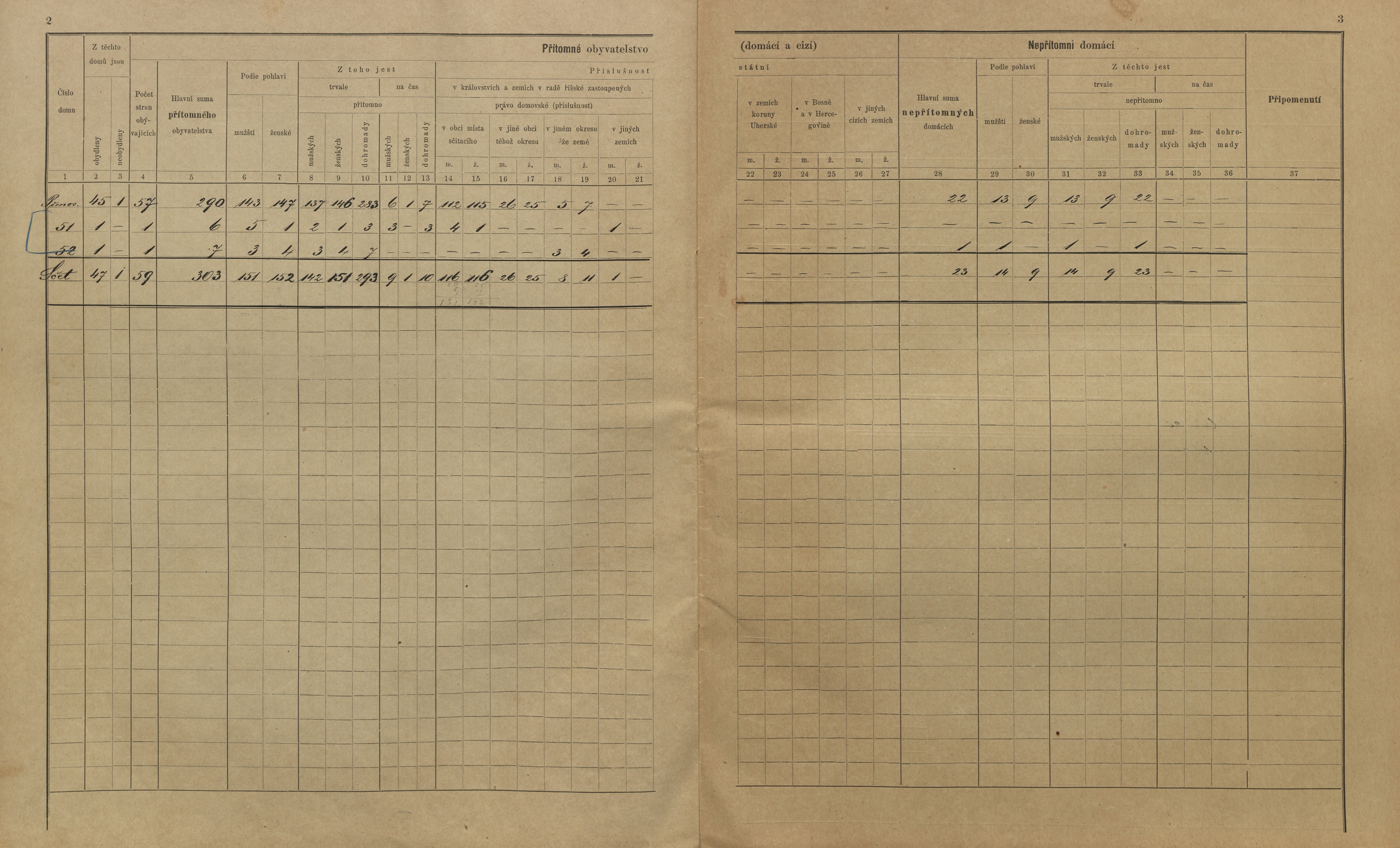 7. soap-kt_01159_census-sum-1900-zdeborice-krizovice_0070