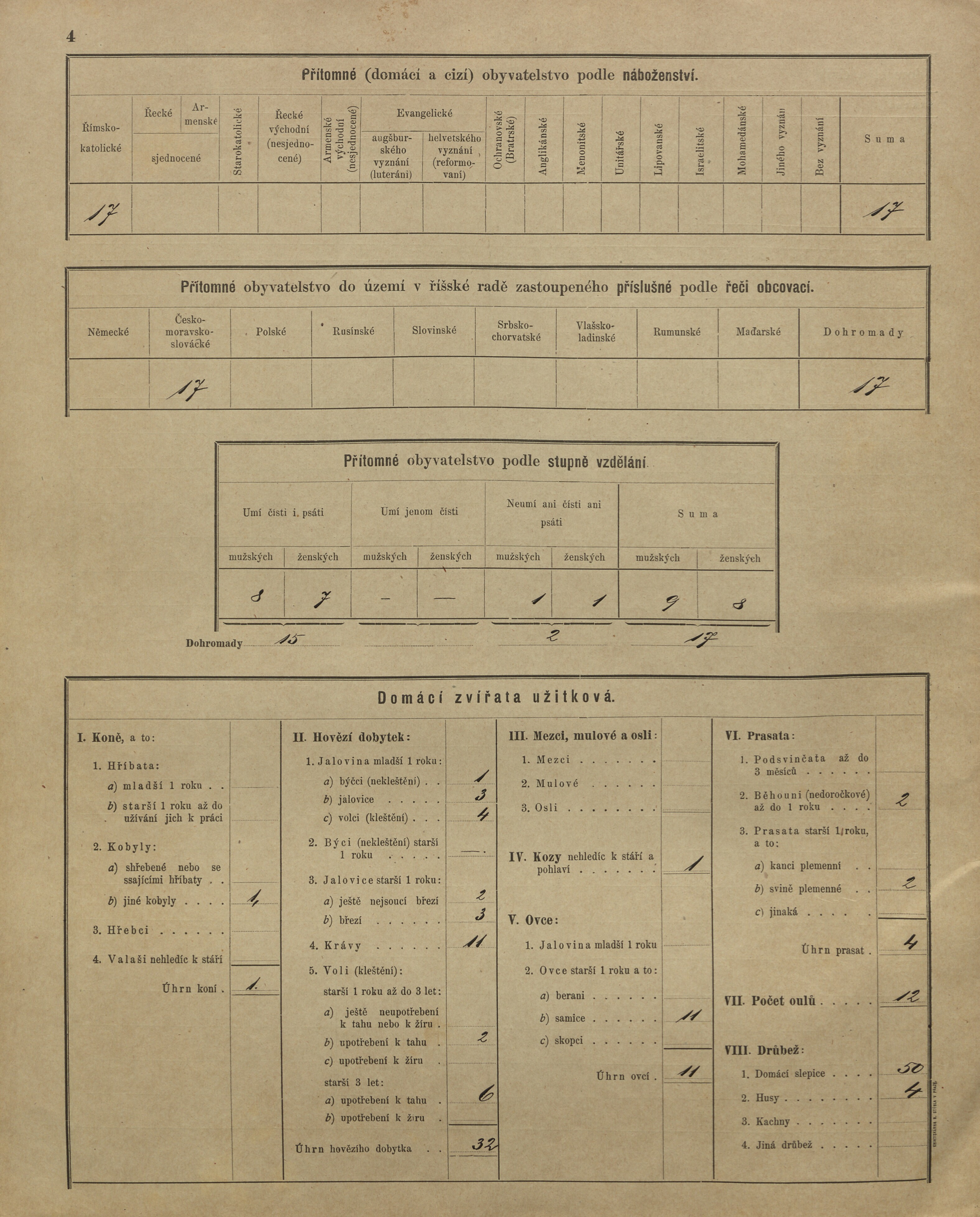 15. soap-kt_01159_census-sum-1900-zdeborice-krizovice_0150