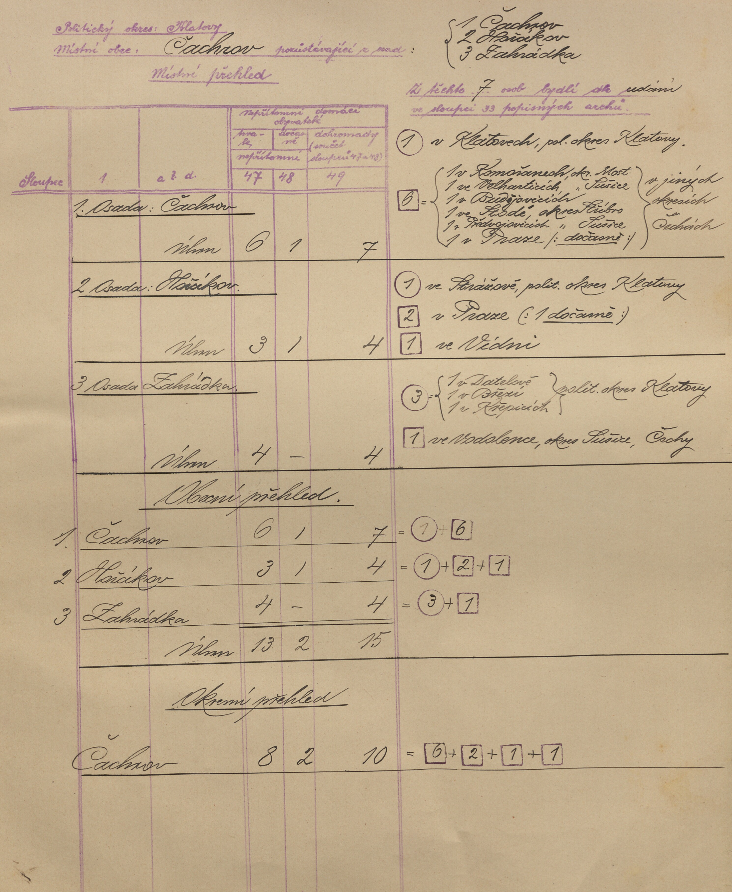 3. soap-kt_01159_census-sum-1910-cachrov-zahradka_0030