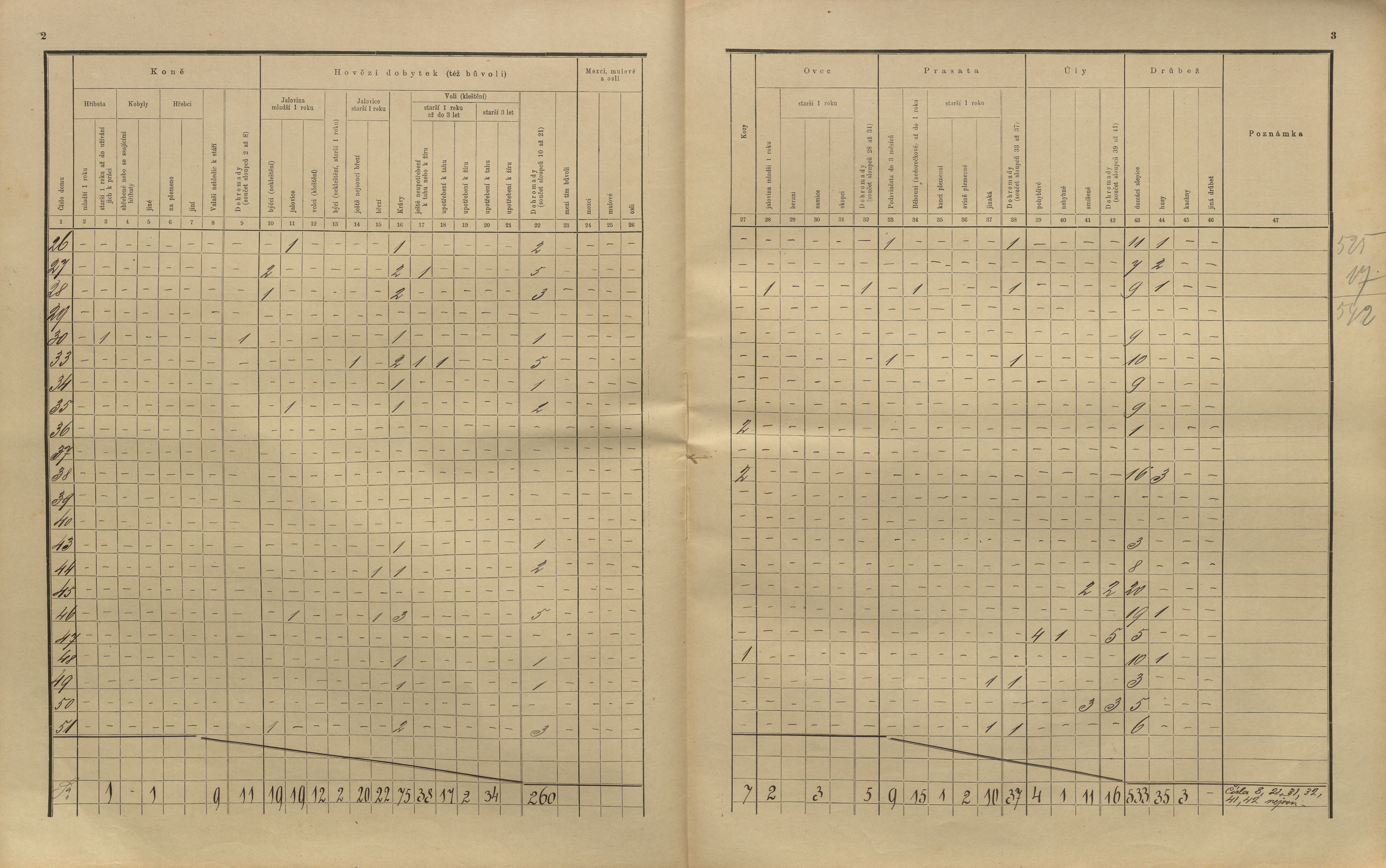 18. soap-kt_01159_census-sum-1910-cachrov-zahradka_0180