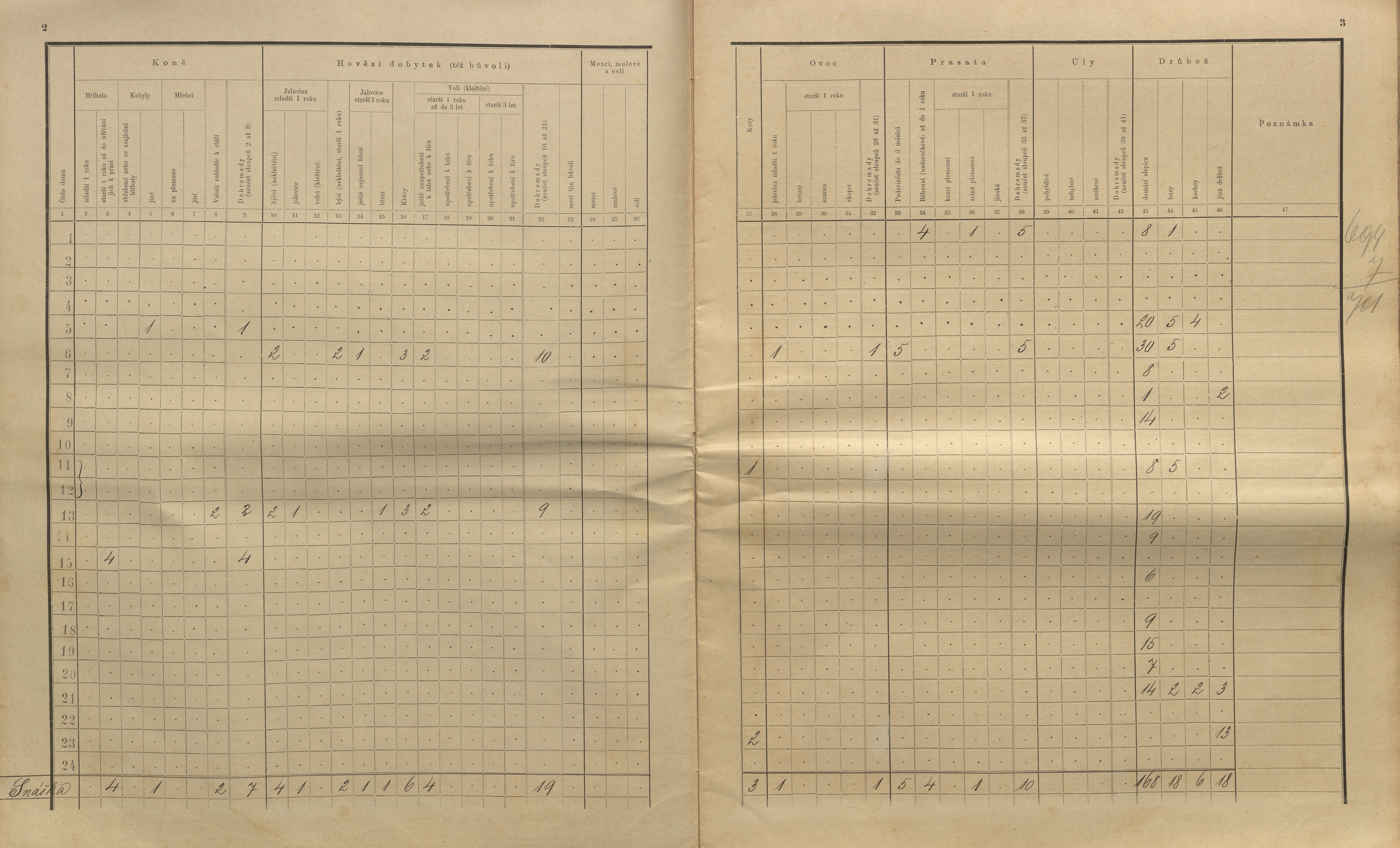 27. soap-kt_01159_census-sum-1910-klatovy-koralkov_0270