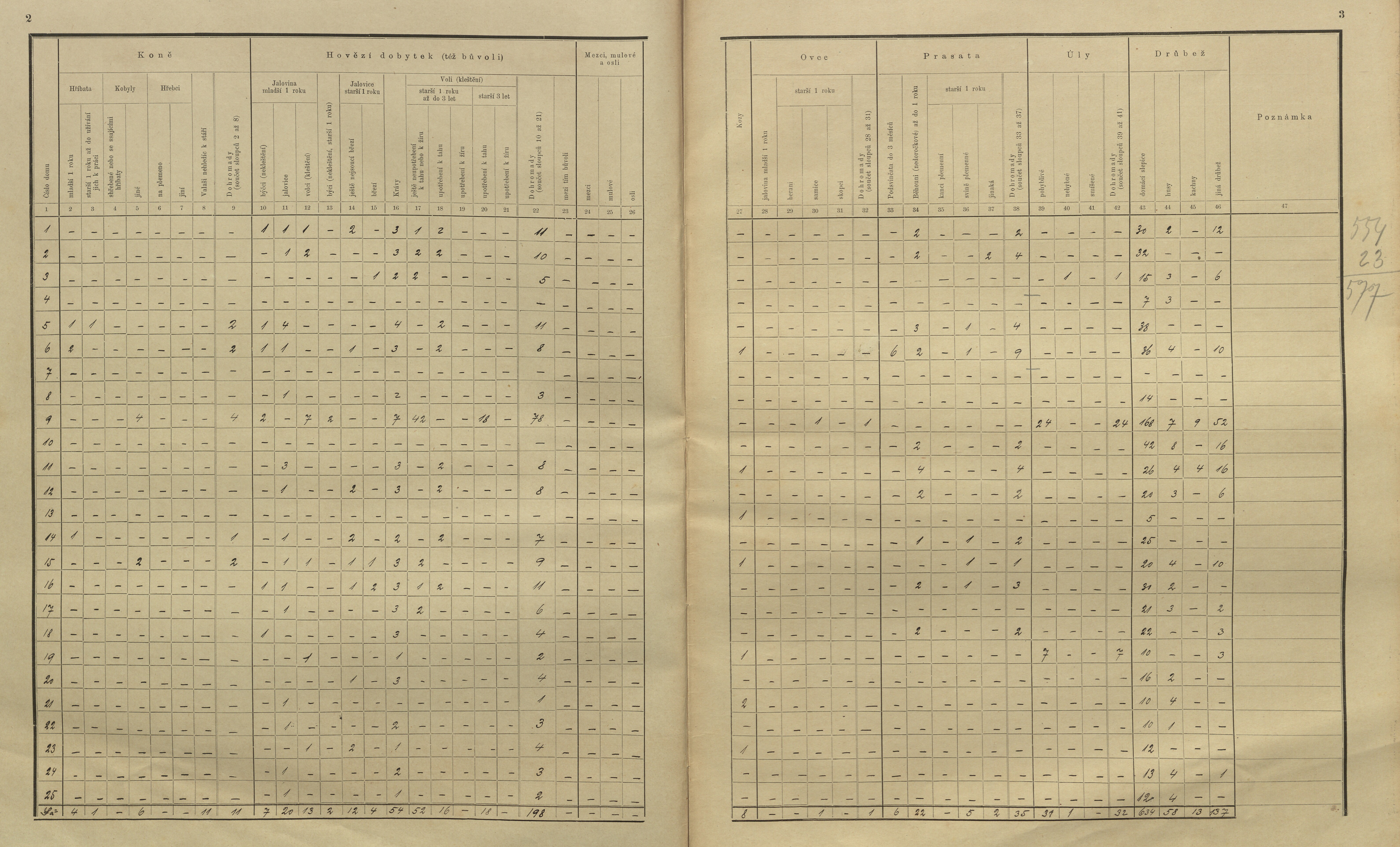 5. soap-kt_01159_census-sum-1910-sobetice-kosmacov_0050