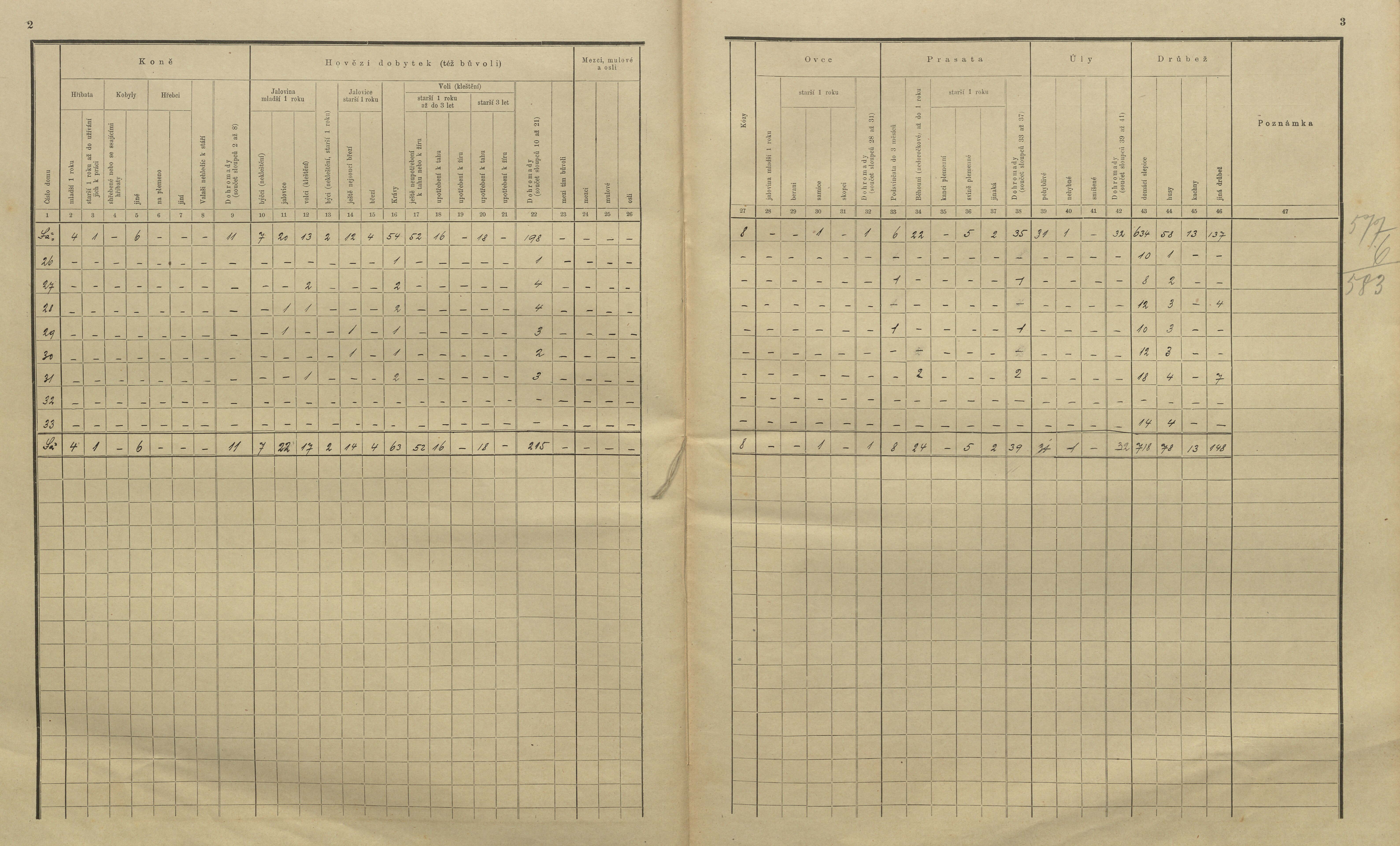 6. soap-kt_01159_census-sum-1910-sobetice-kosmacov_0060