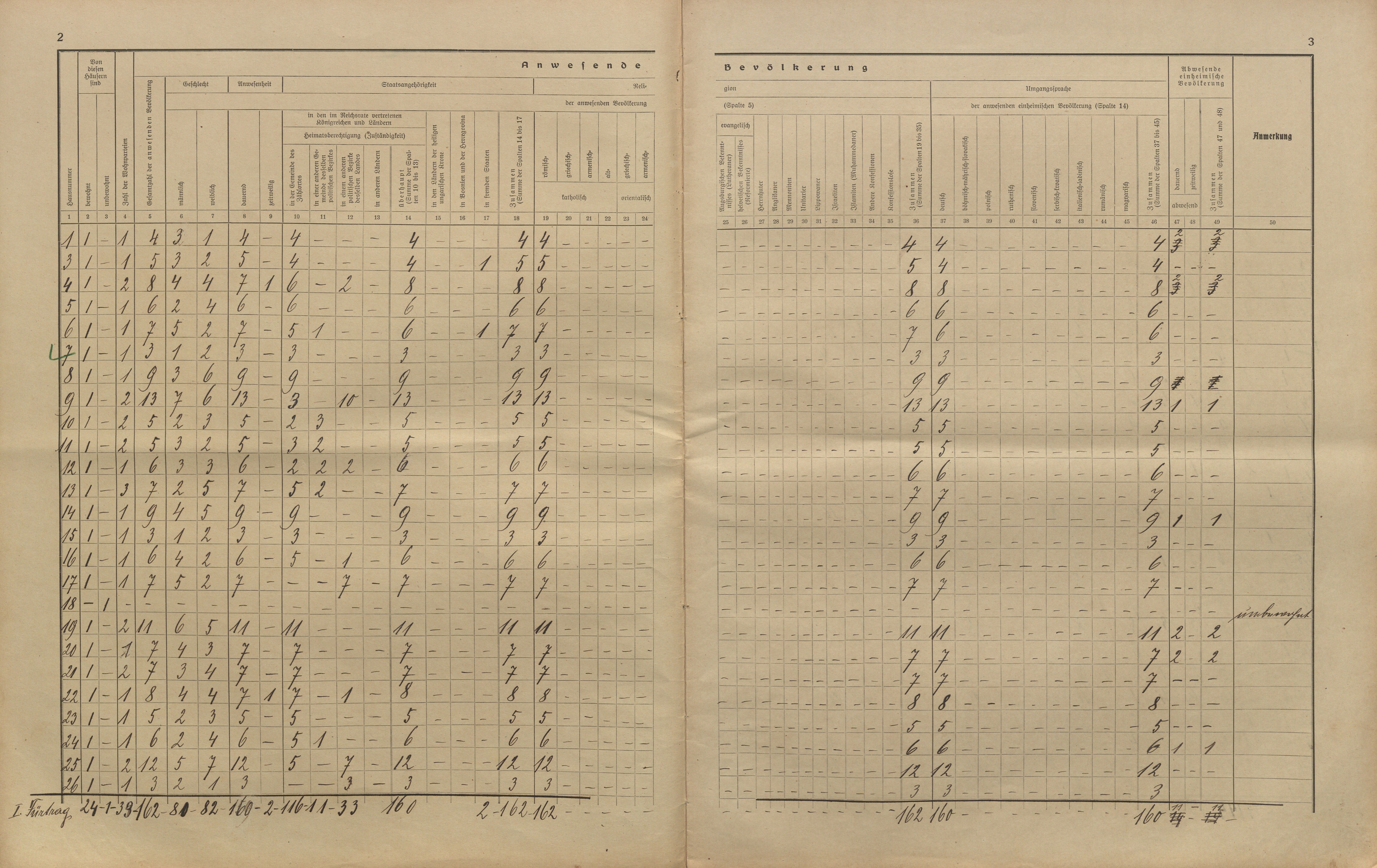 15. soap-kt_01159_census-sum-1910-cervene-drevo-fleky_0150