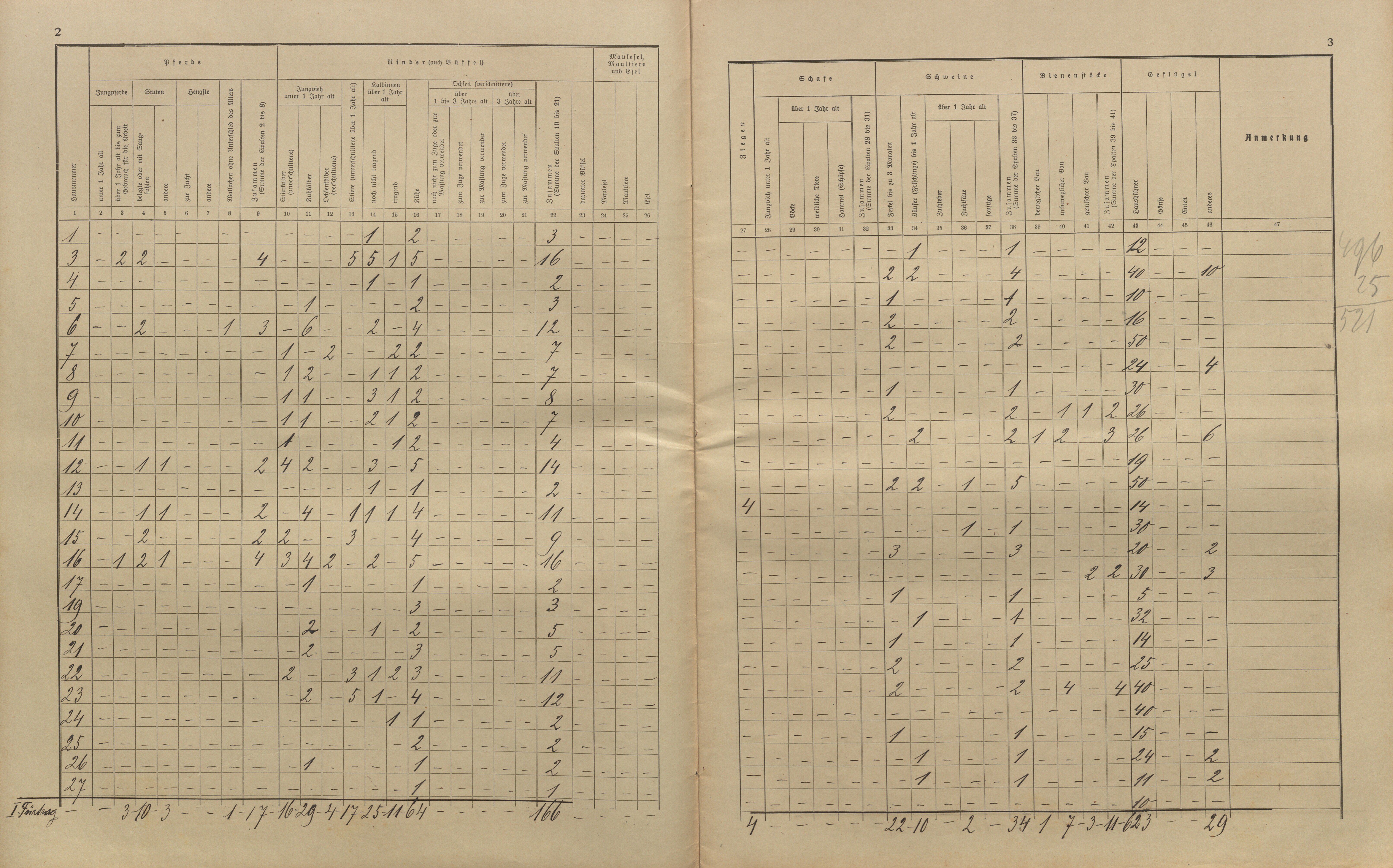 37. soap-kt_01159_census-sum-1910-cervene-drevo-fleky_0370