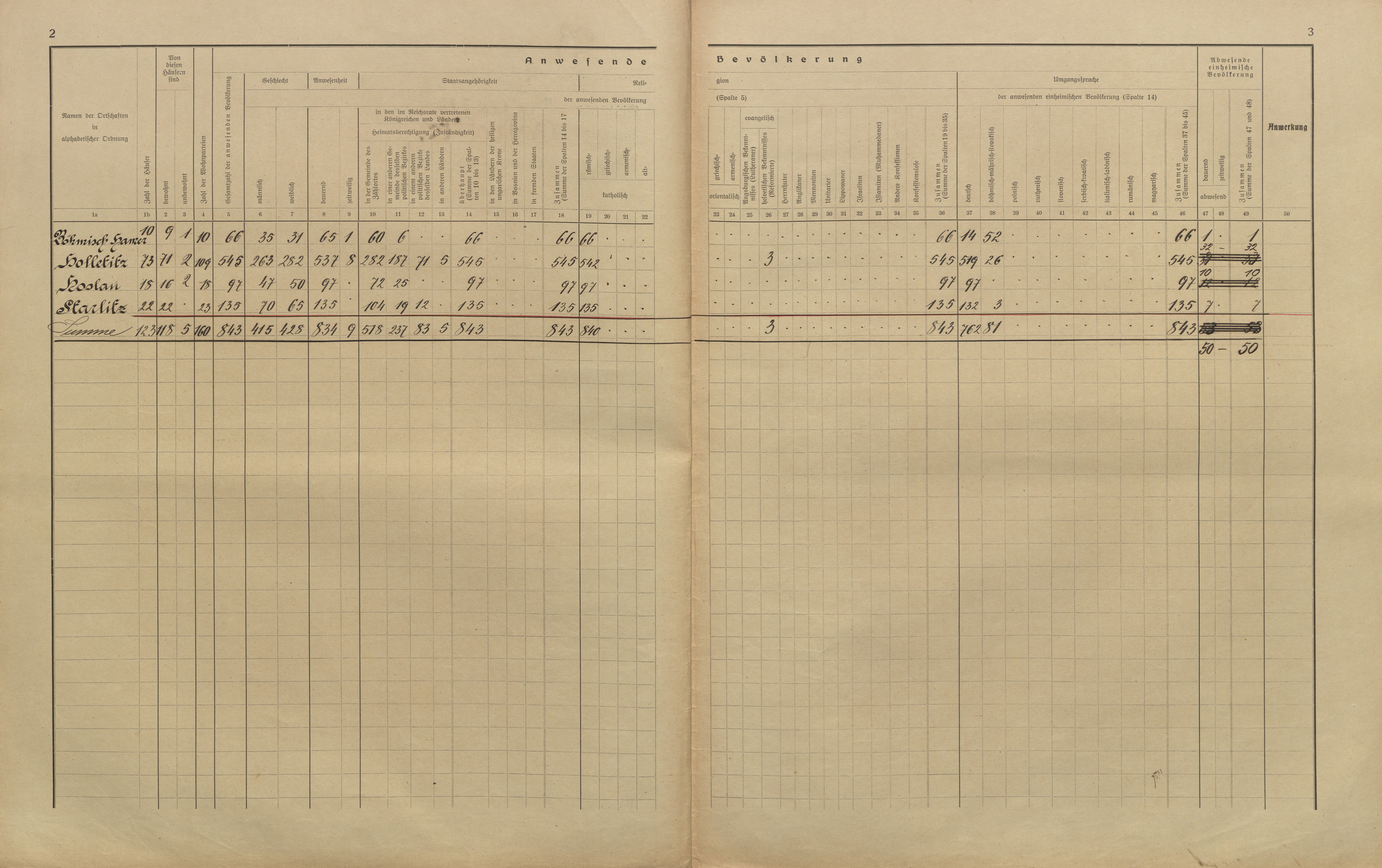 5. soap-kt_01159_census-sum-1910-hodousice_0050