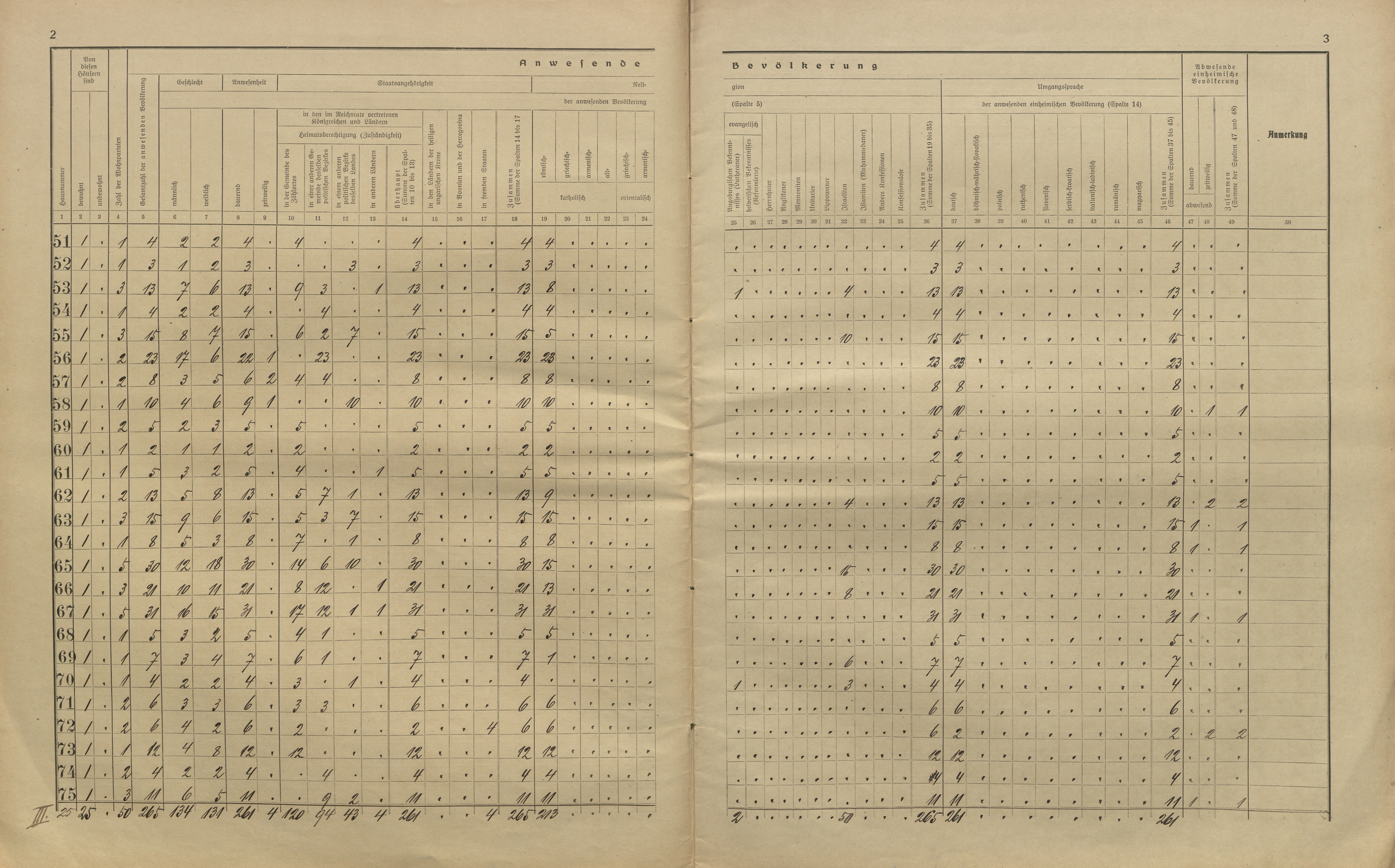 4. soap-kt_01159_census-sum-1910-nyrsko_0040