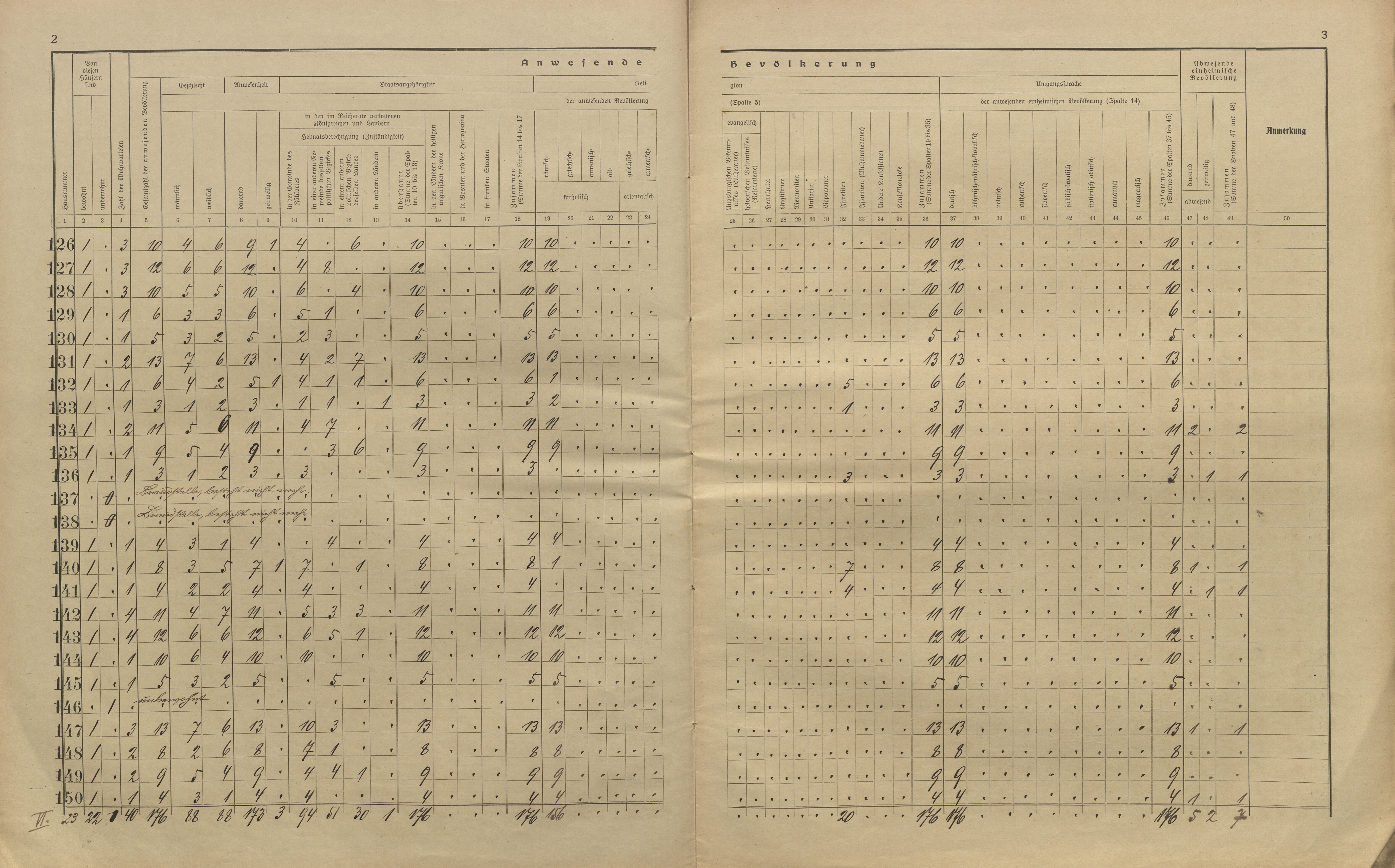 7. soap-kt_01159_census-sum-1910-nyrsko_0070