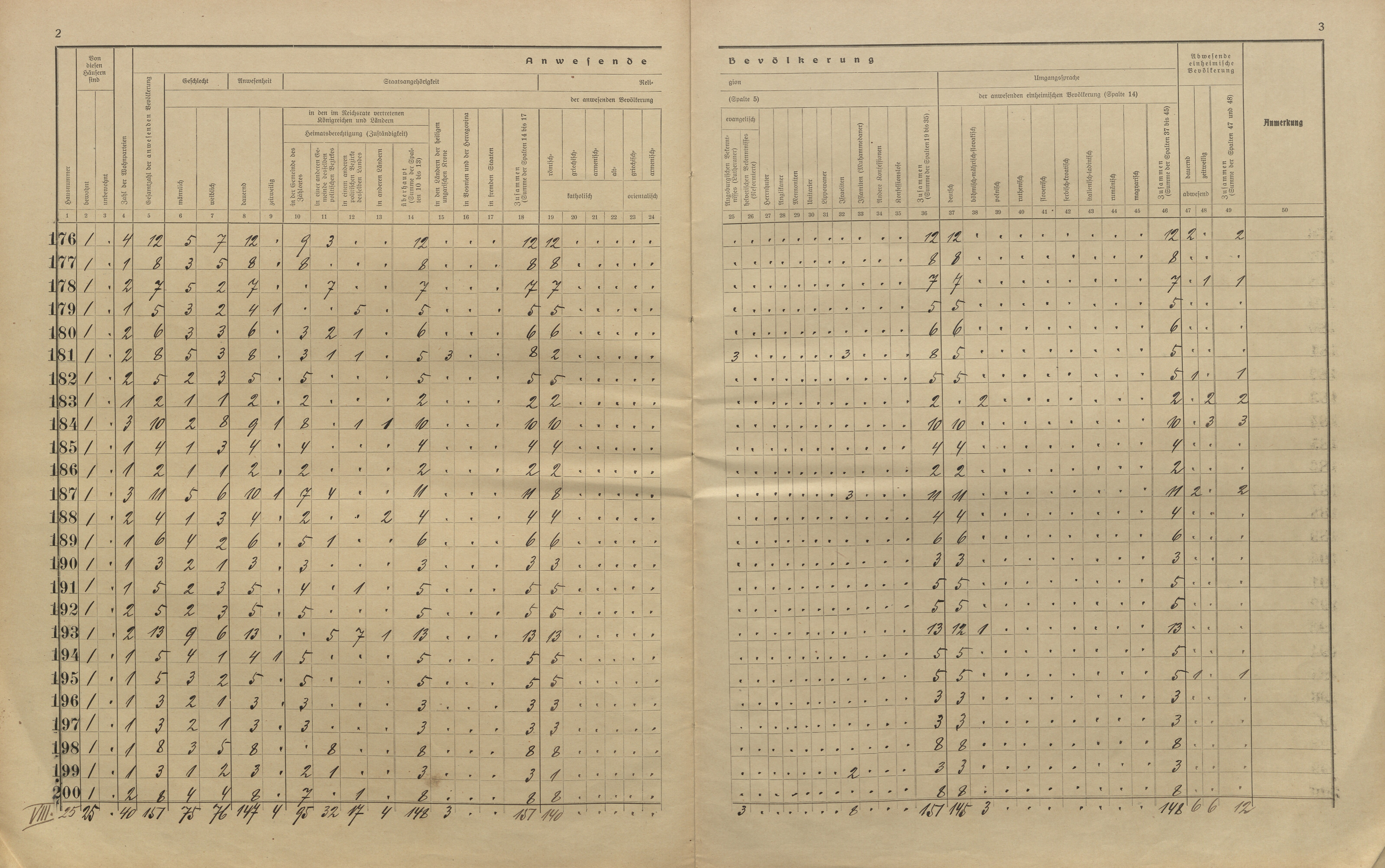 9. soap-kt_01159_census-sum-1910-nyrsko_0090