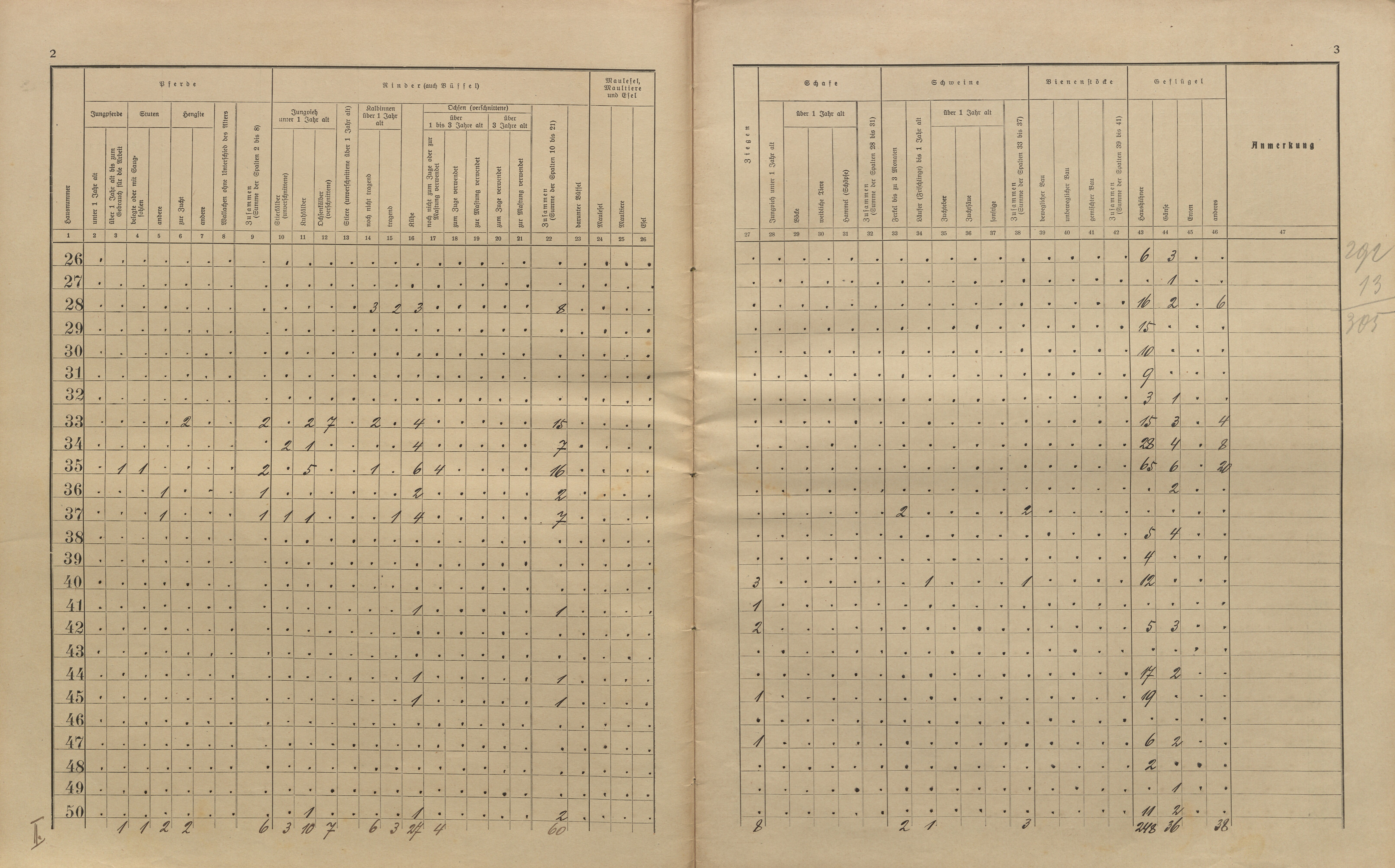 18. soap-kt_01159_census-sum-1910-nyrsko_0180