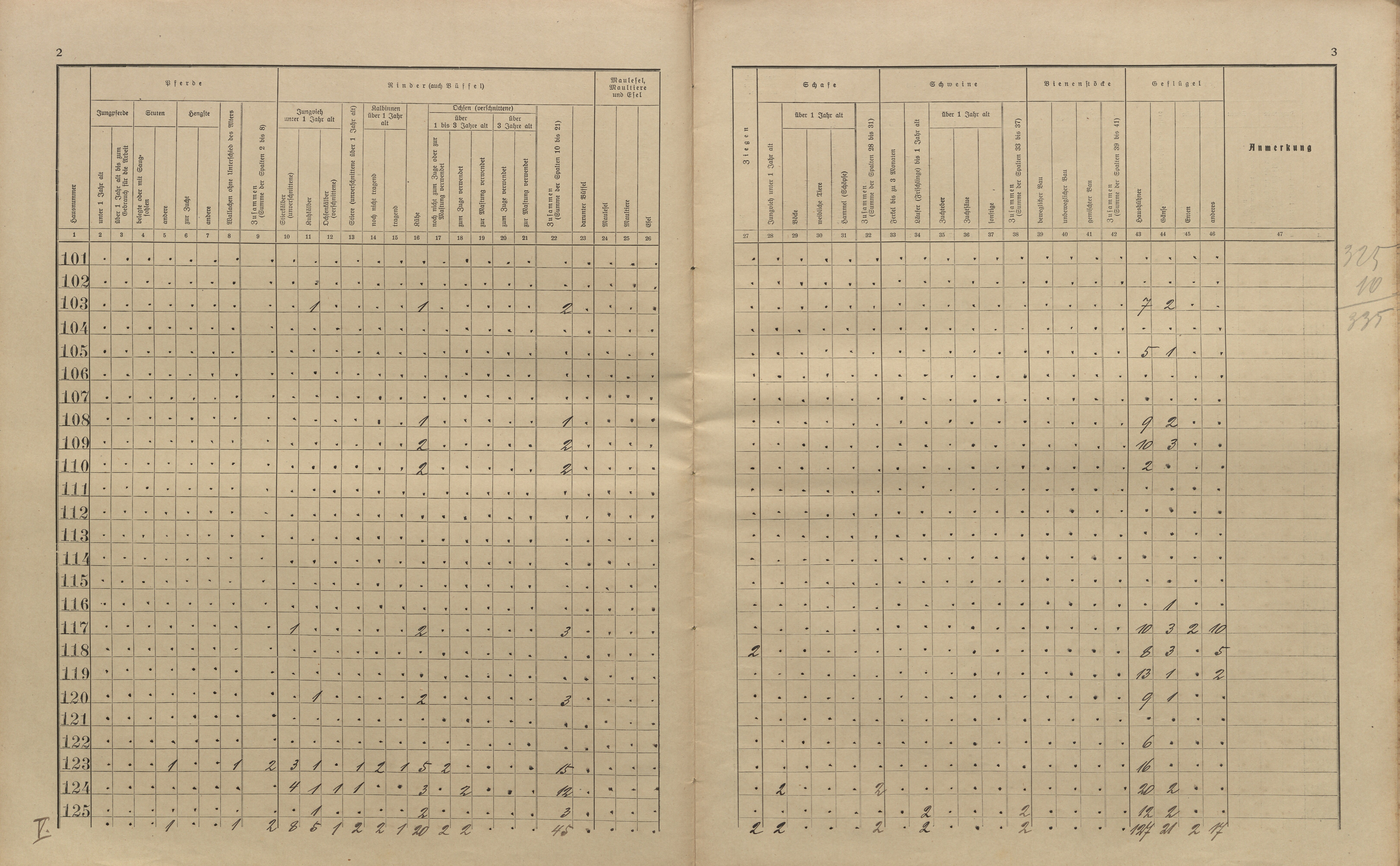 21. soap-kt_01159_census-sum-1910-nyrsko_0210