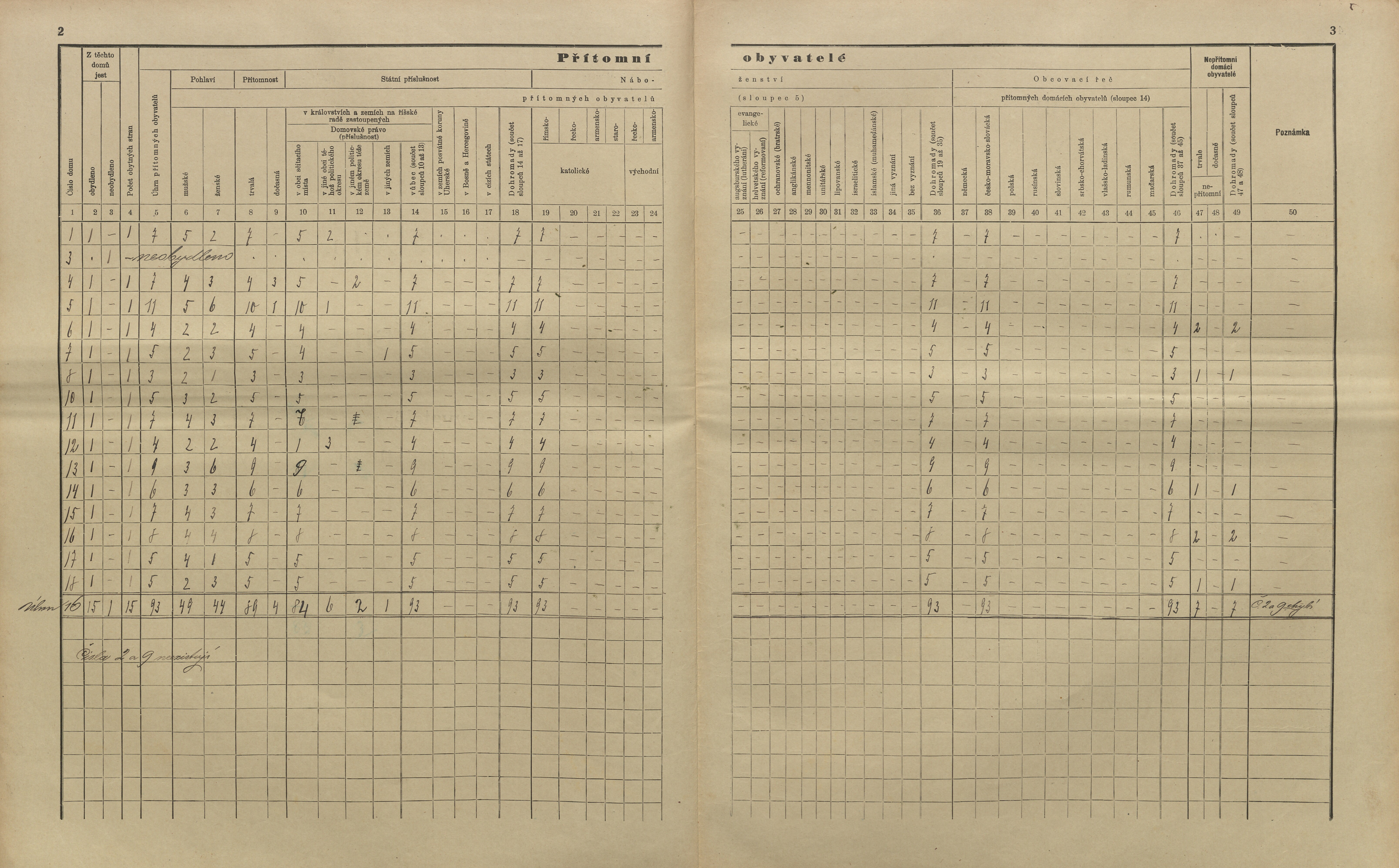 13. soap-kt_01159_census-sum-1910-cihan-novy-dvur_0130