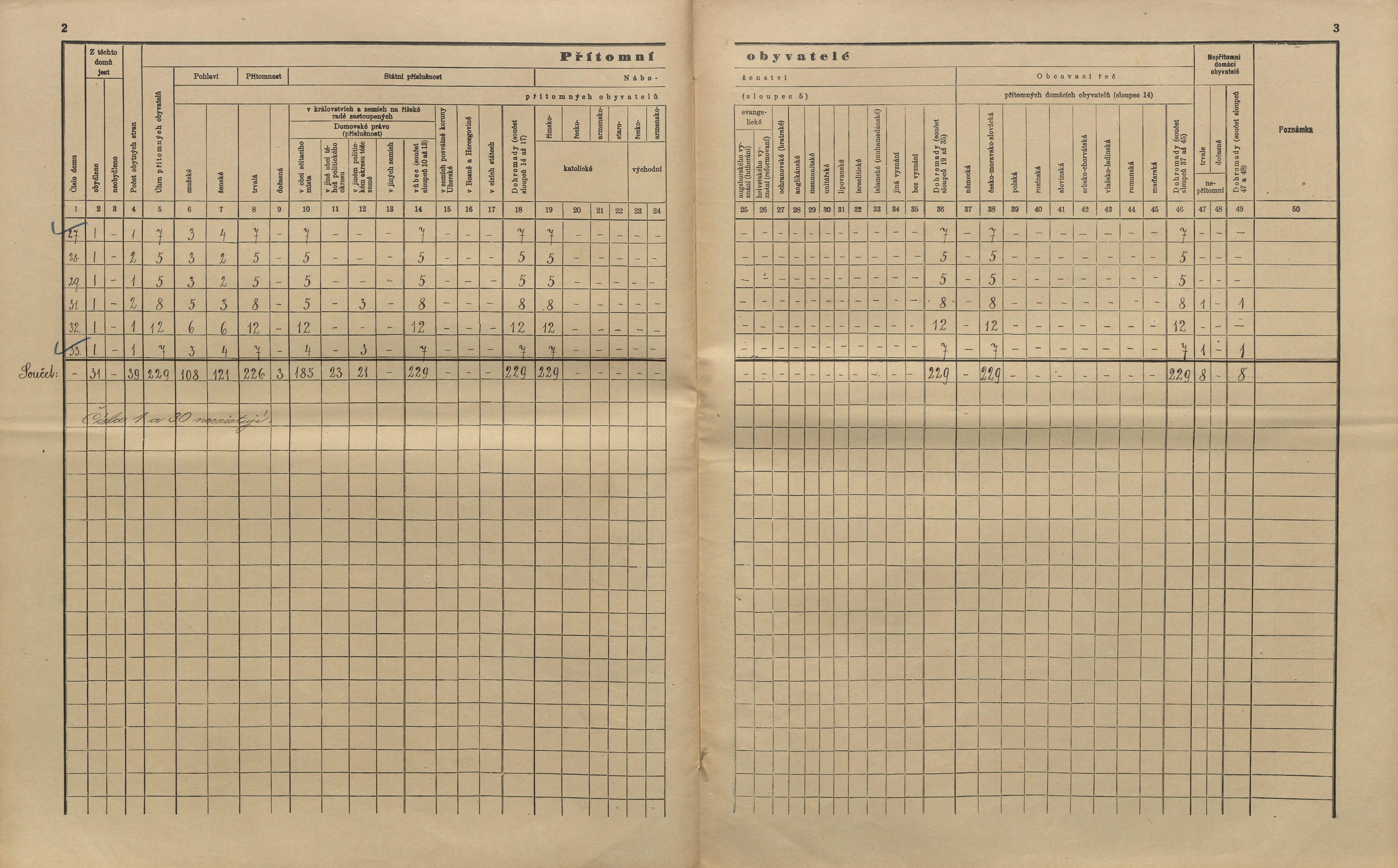 14. soap-kt_01159_census-sum-1910-mlazovy_0140