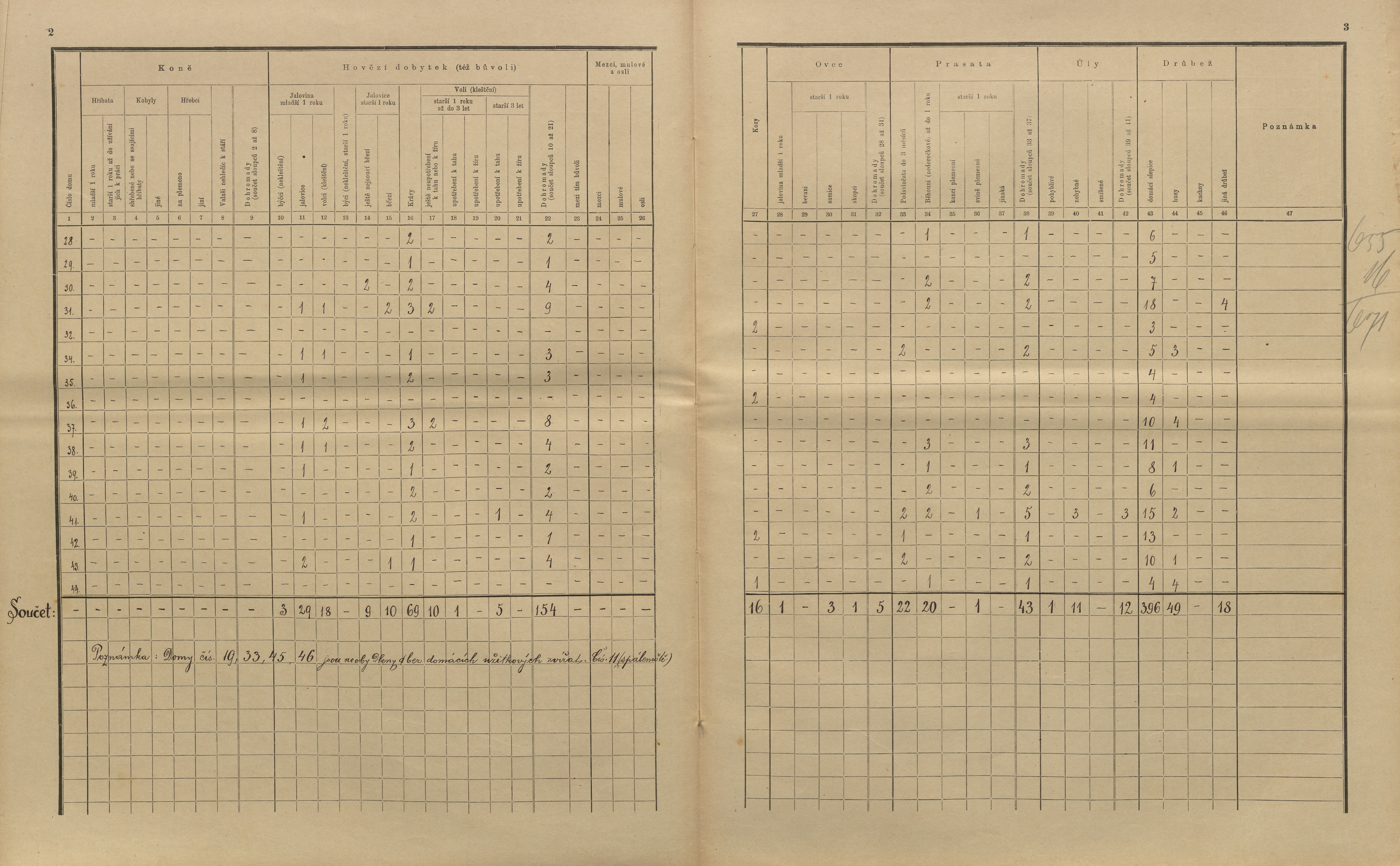 20. soap-kt_01159_census-sum-1910-mlazovy_0200