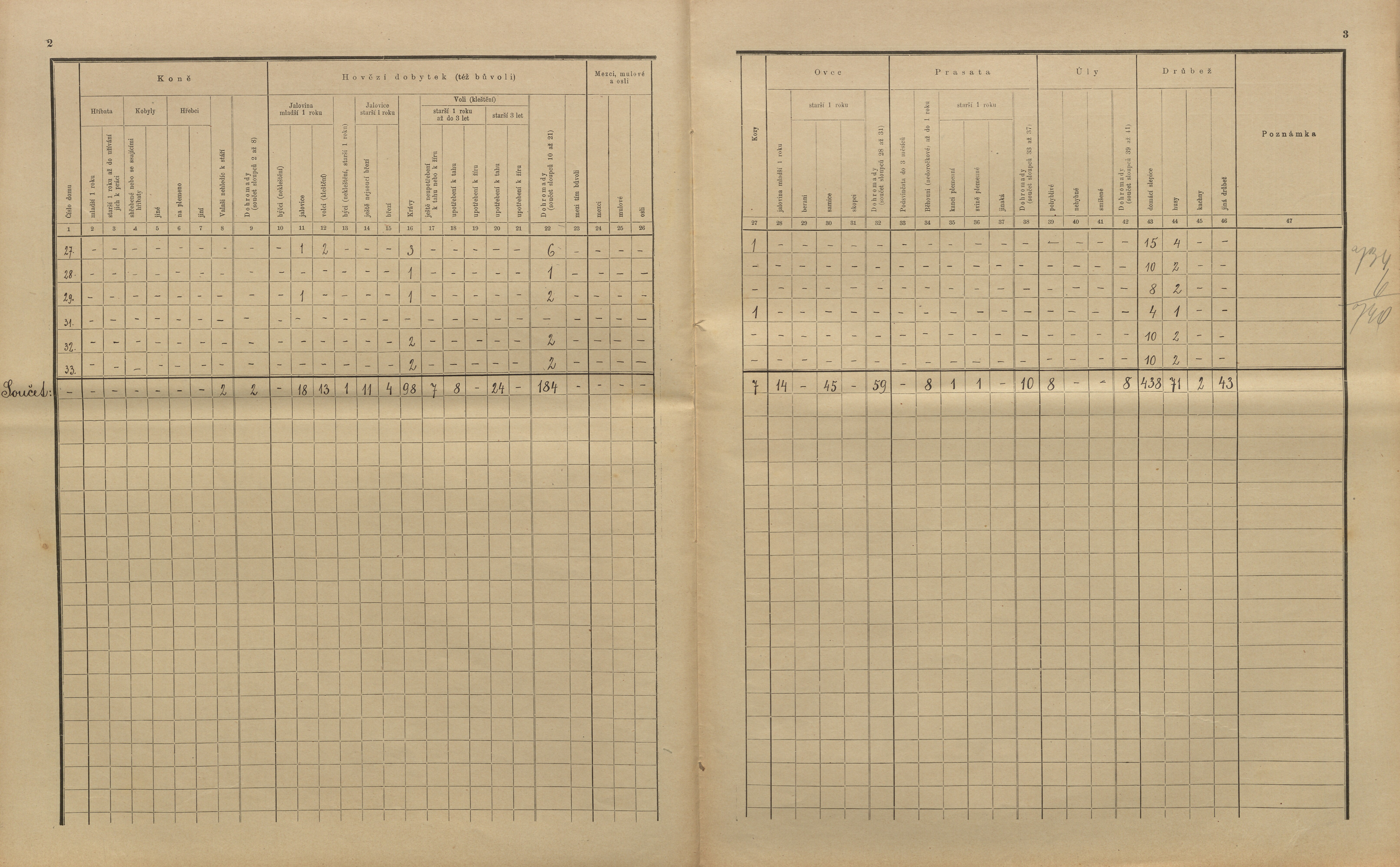 26. soap-kt_01159_census-sum-1910-mlazovy-vlckovice_0260