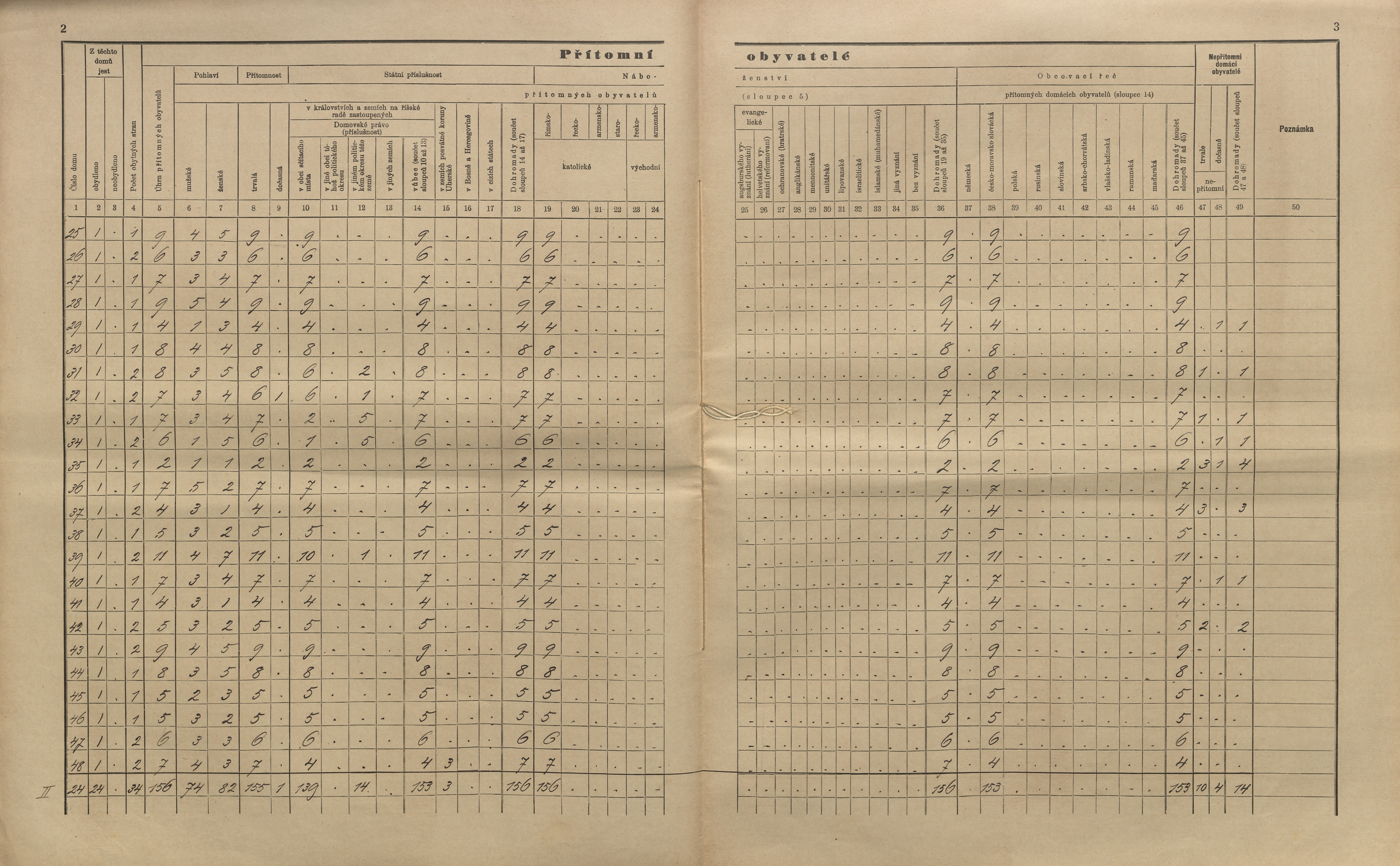 6. soap-kt_01159_census-sum-1910-planice_0060