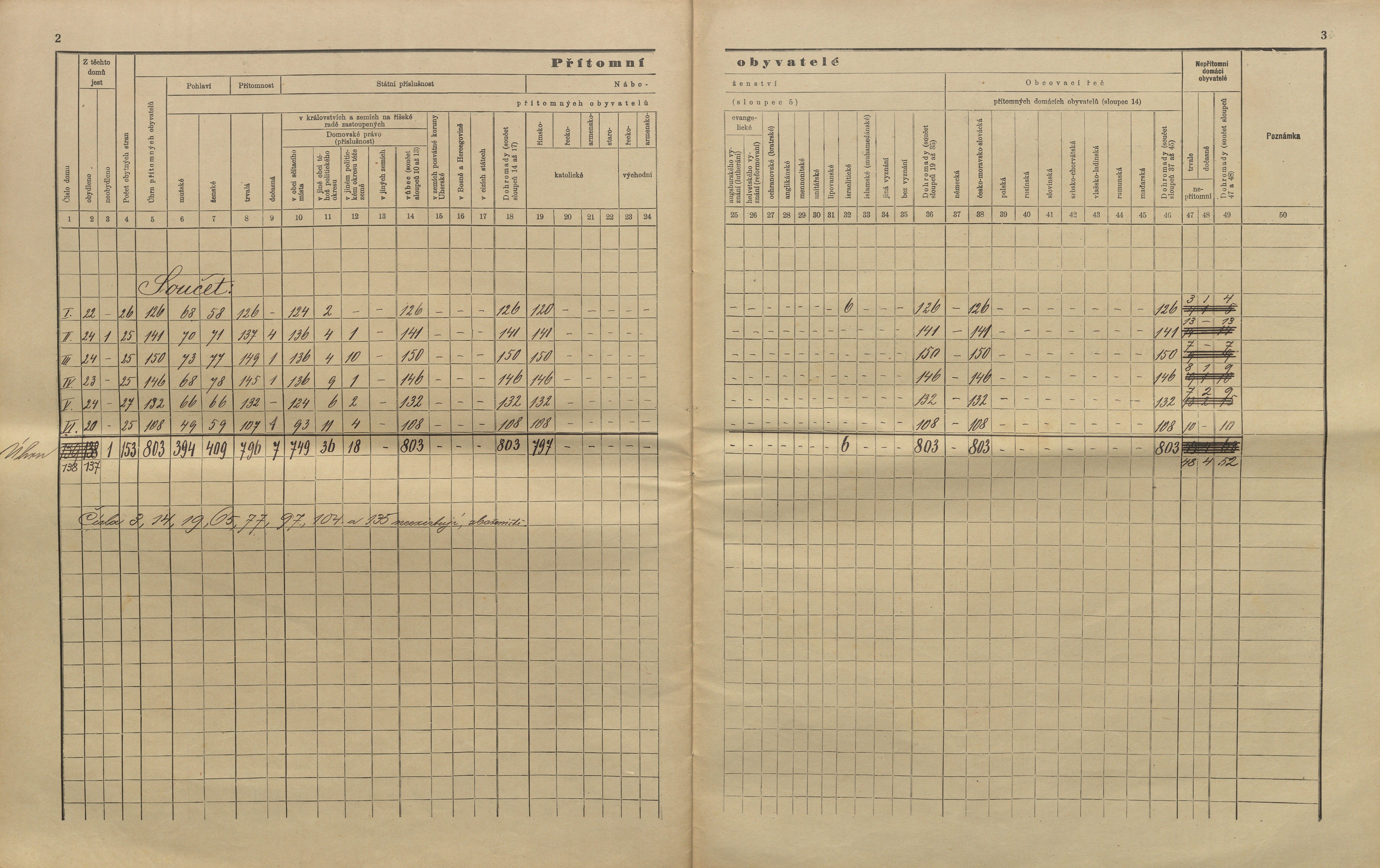 10. soap-kt_01159_census-sum-1910-velenovy_0100