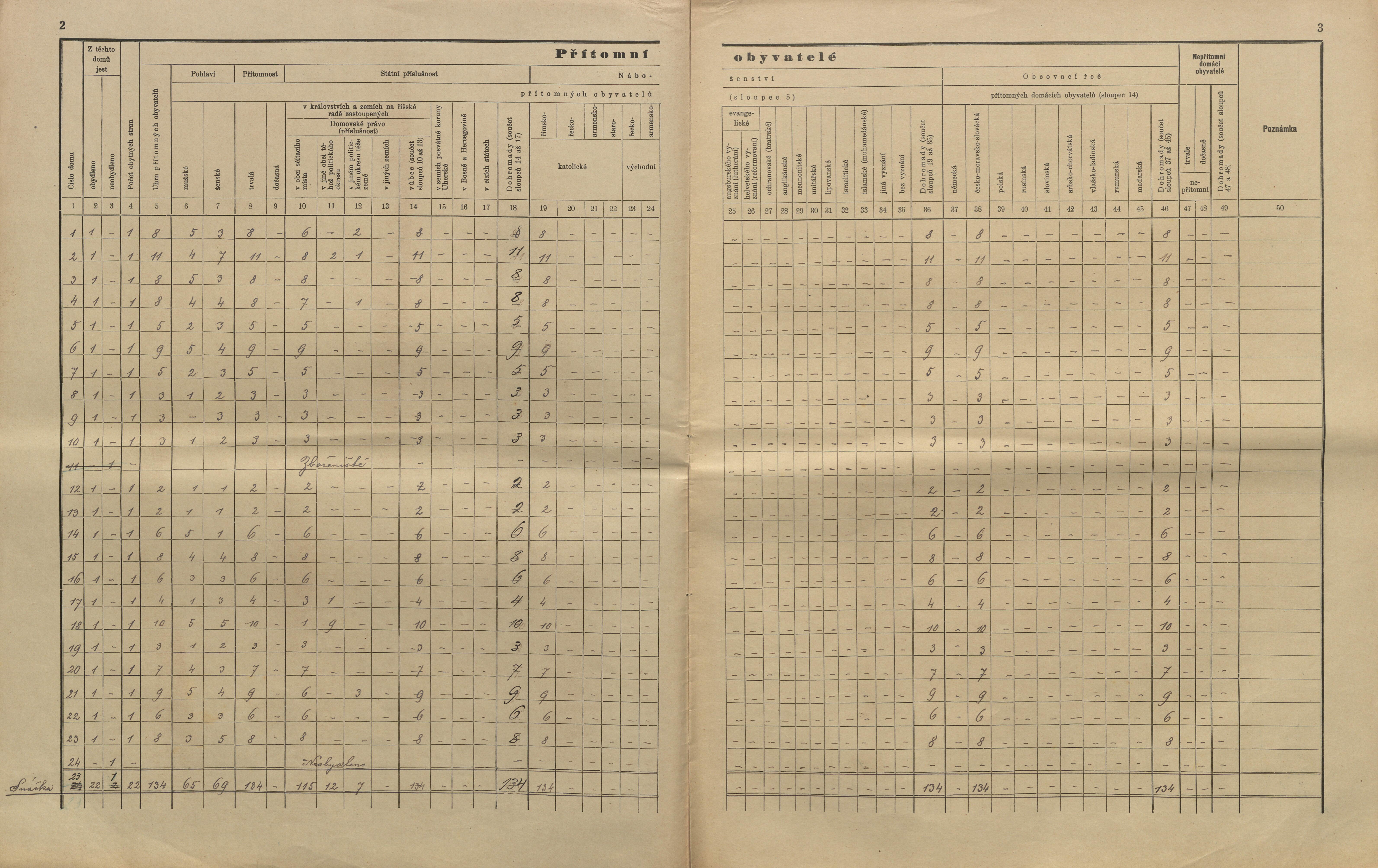 5. soap-kt_01159_census-sum-1910-zdeborice-vracov_0050