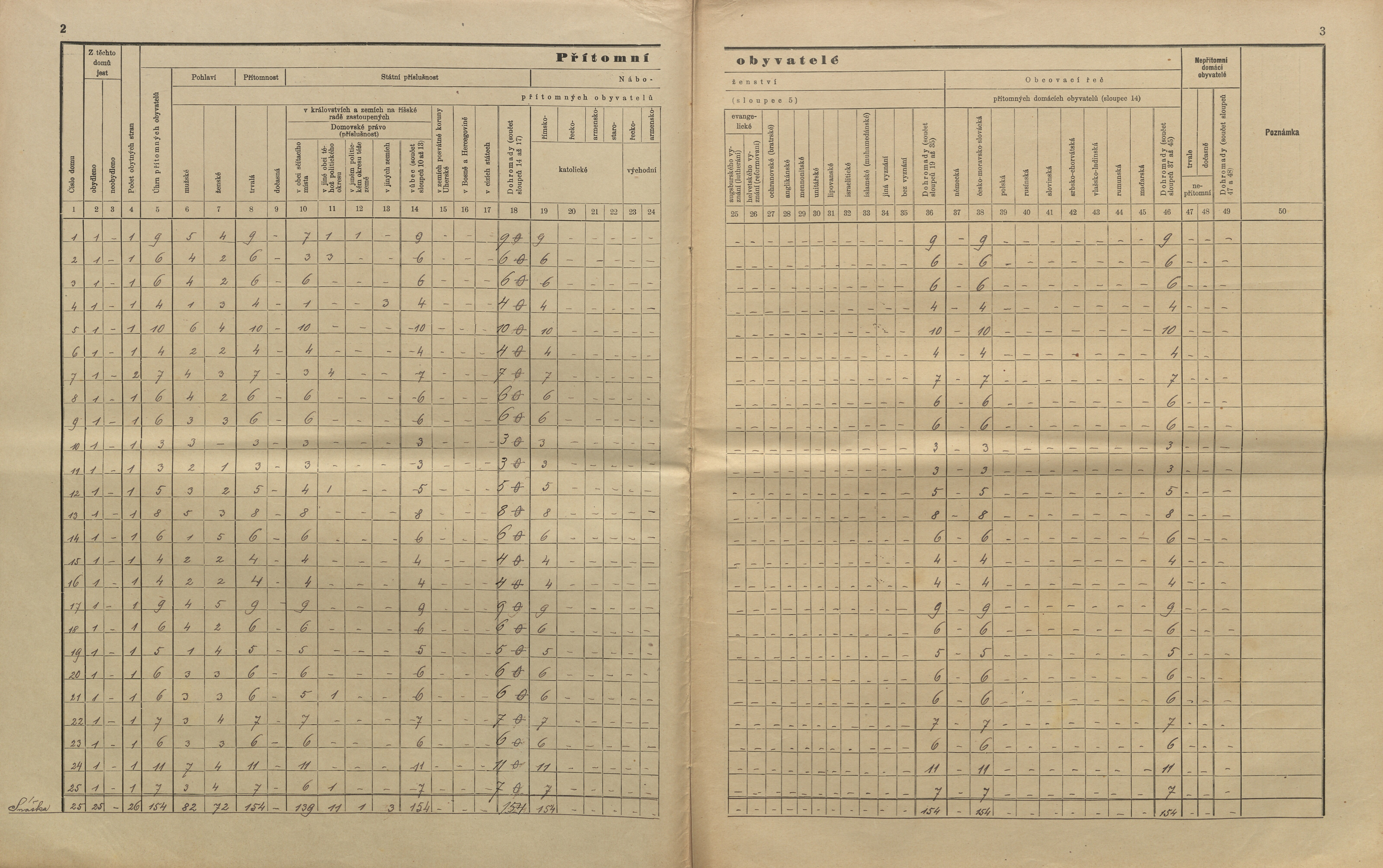 9. soap-kt_01159_census-sum-1910-zdeborice-vracov_0090