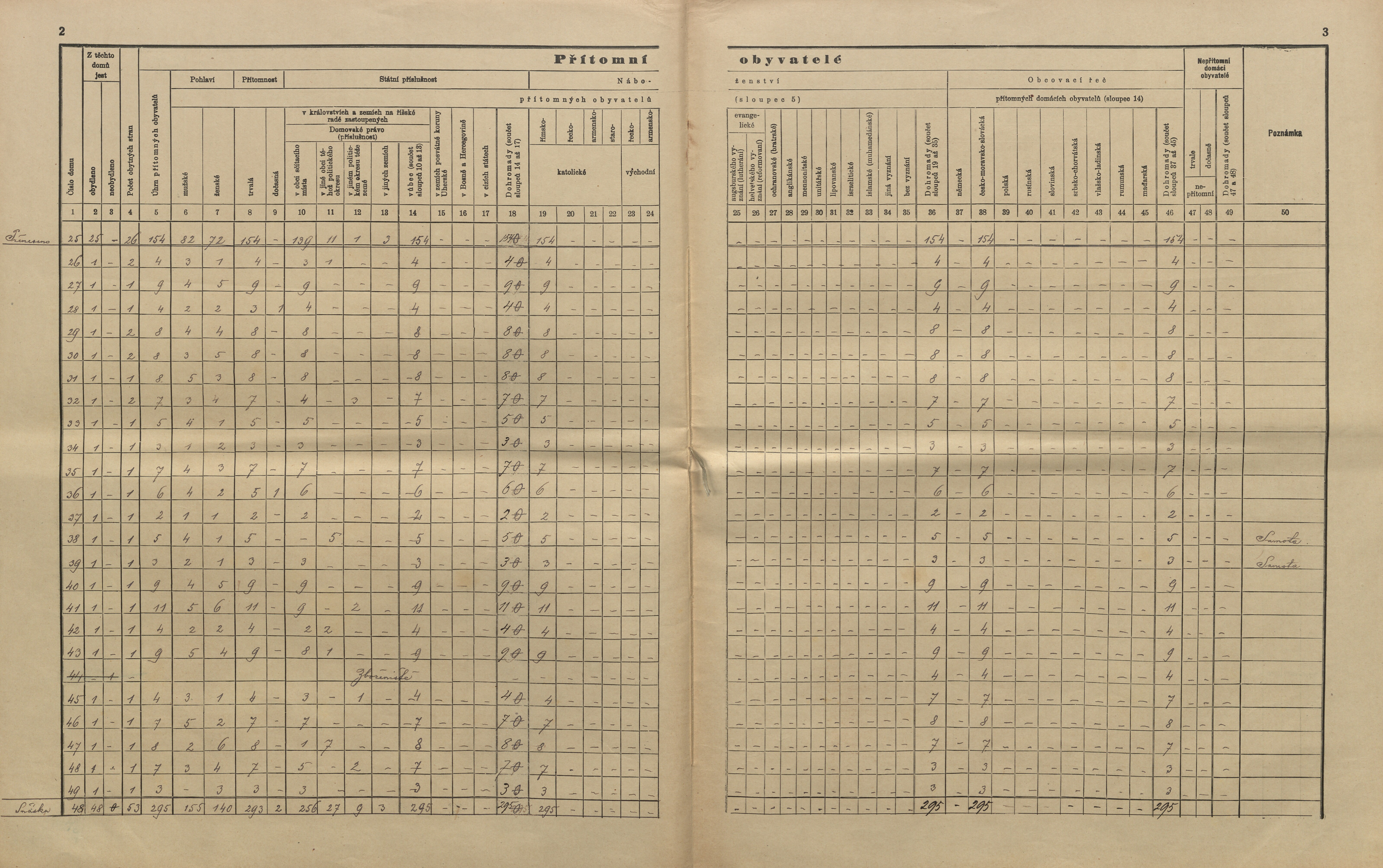 10. soap-kt_01159_census-sum-1910-zdeborice-vracov_0100