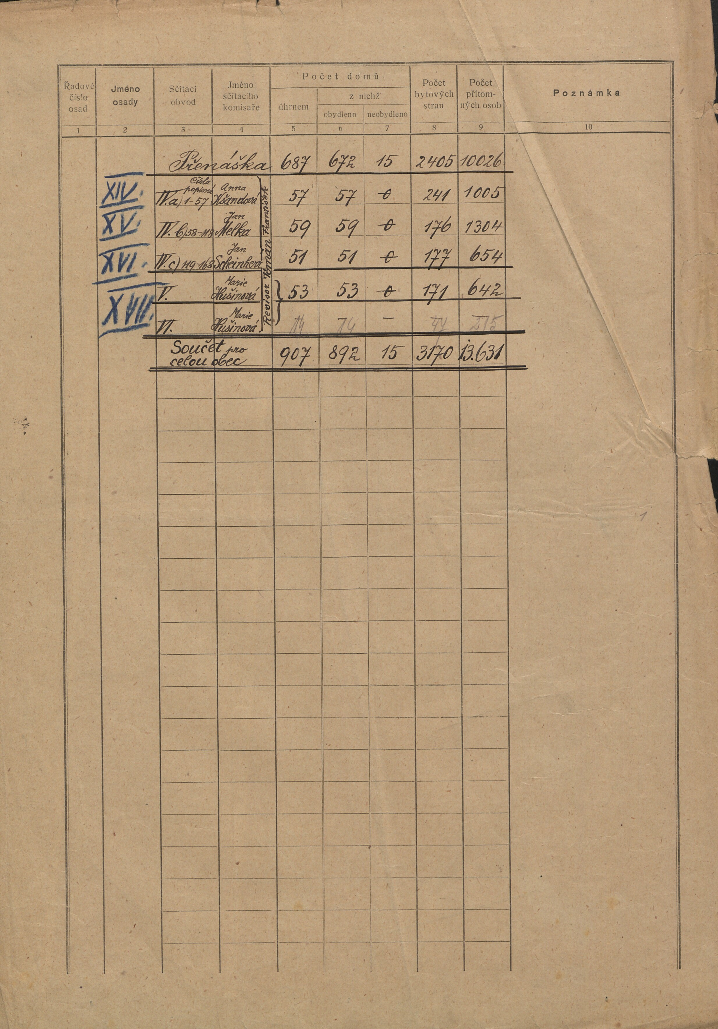 37. soap-kt_01159_census-sum-1921-klatovy-prazske-predmesti_0370