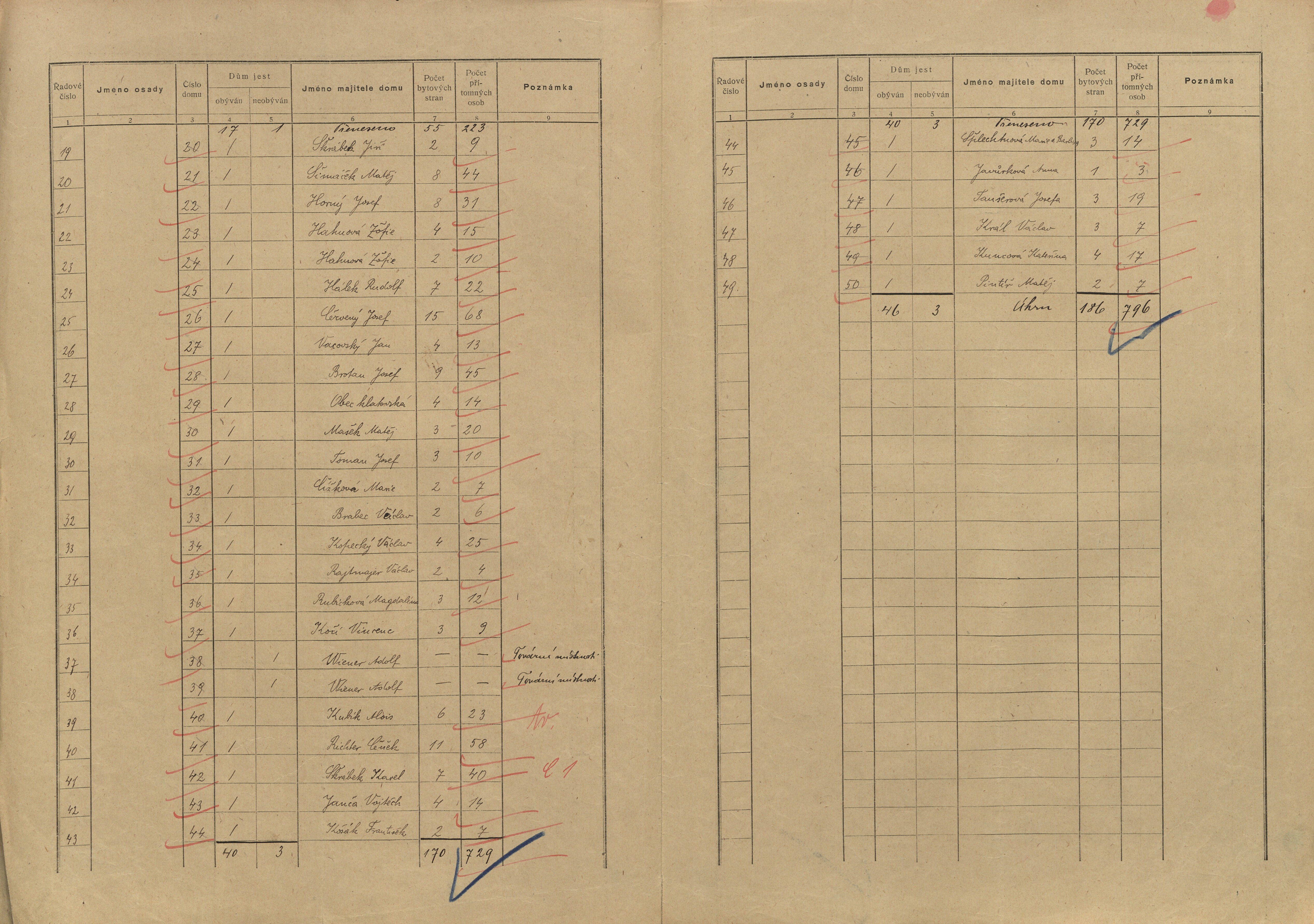 10. soap-kt_01159_census-sum-1921-klatovy-videnske-predmesti_0100