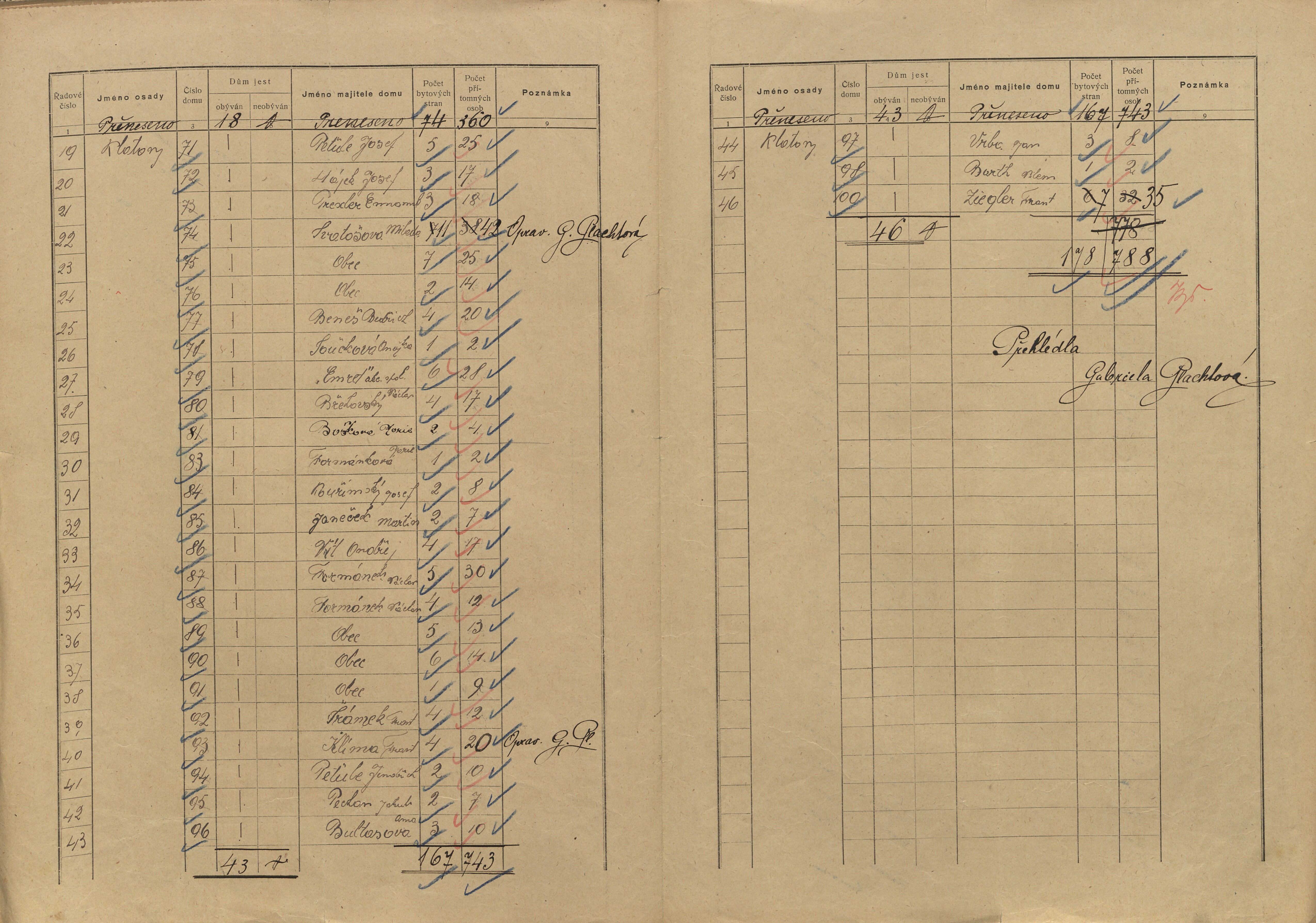 20. soap-kt_01159_census-sum-1921-klatovy-videnske-predmesti_0200