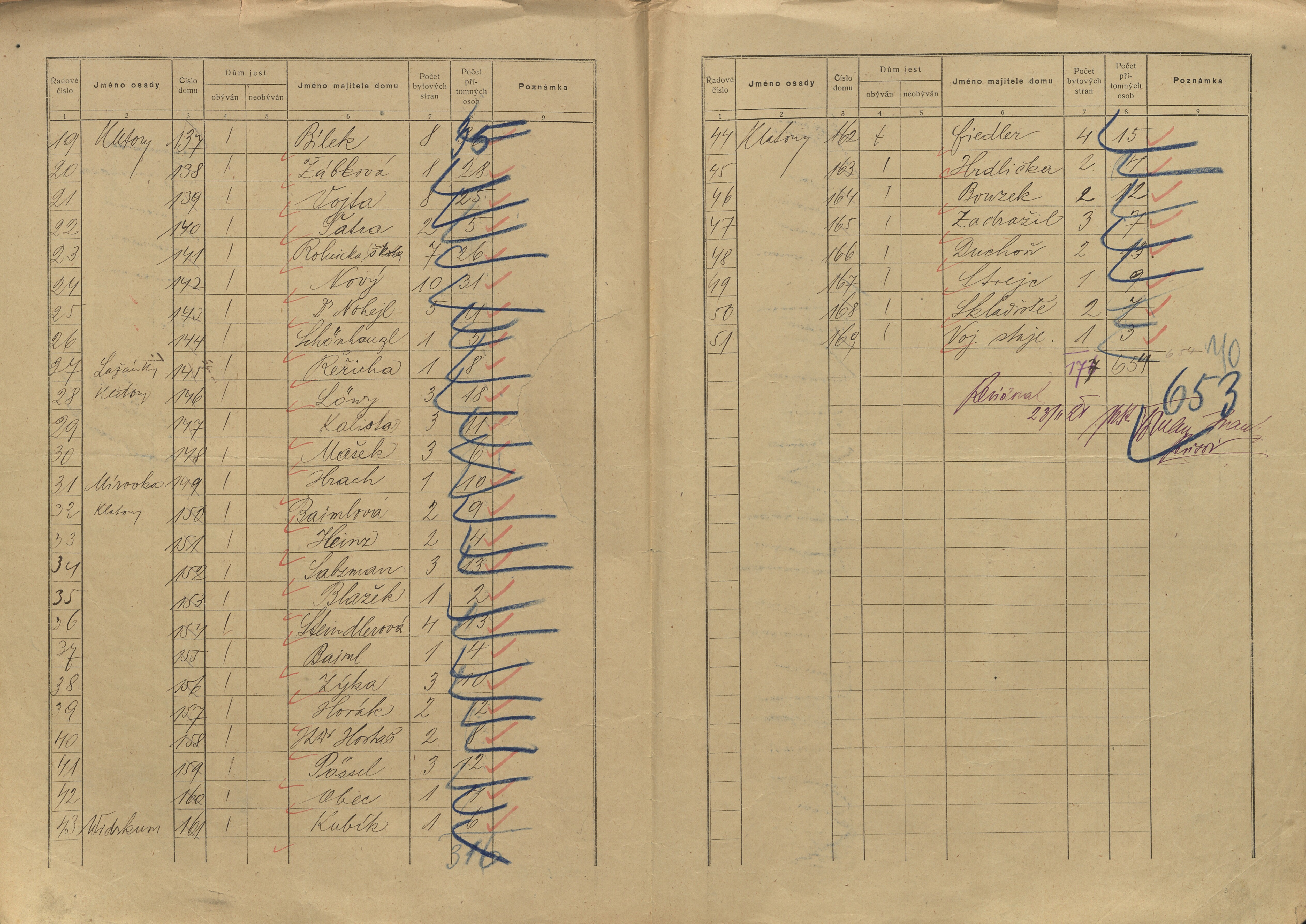 32. soap-kt_01159_census-sum-1921-klatovy-videnske-predmesti_0320