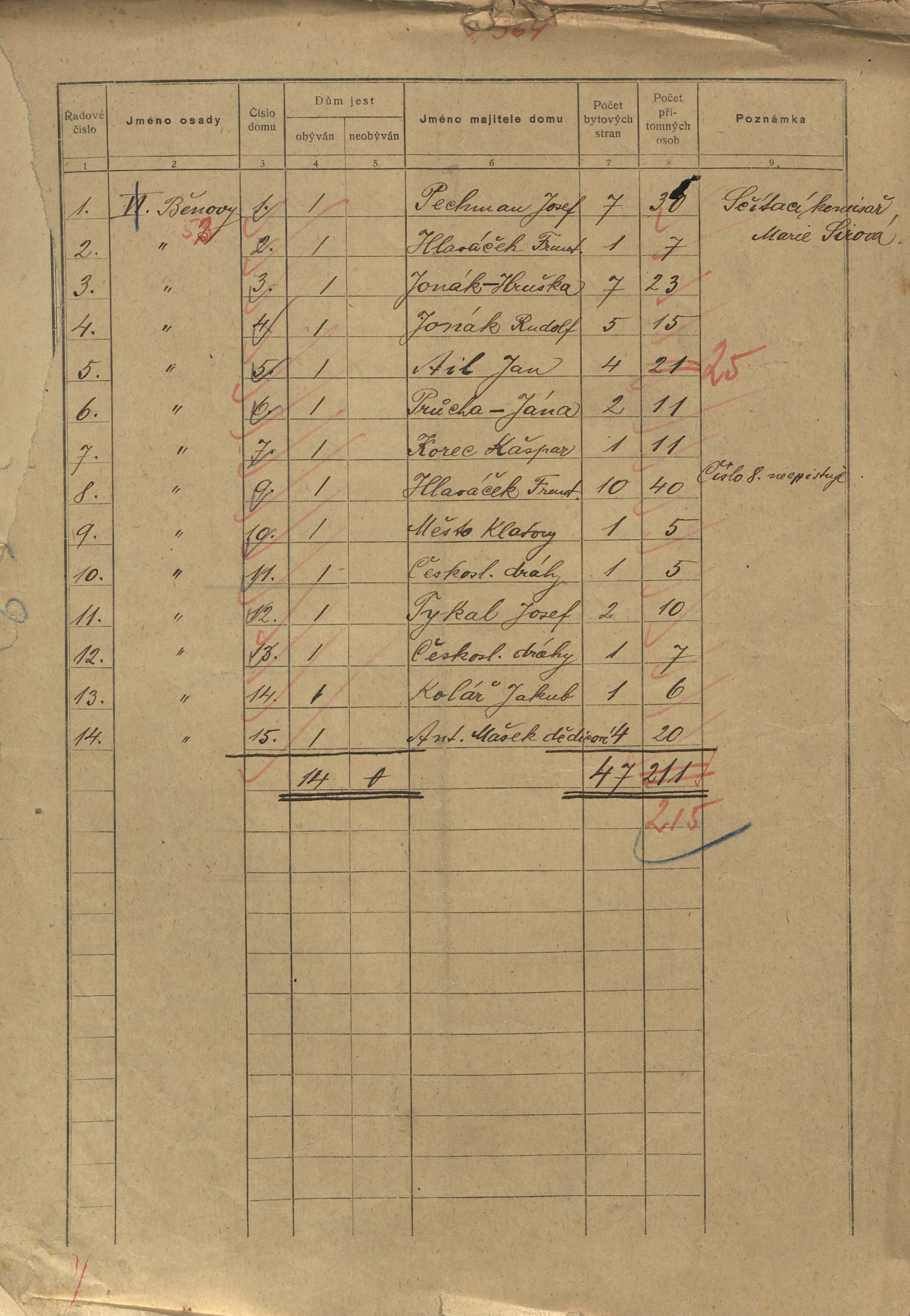 35. soap-kt_01159_census-sum-1921-klatovy-videnske-predmesti_0350